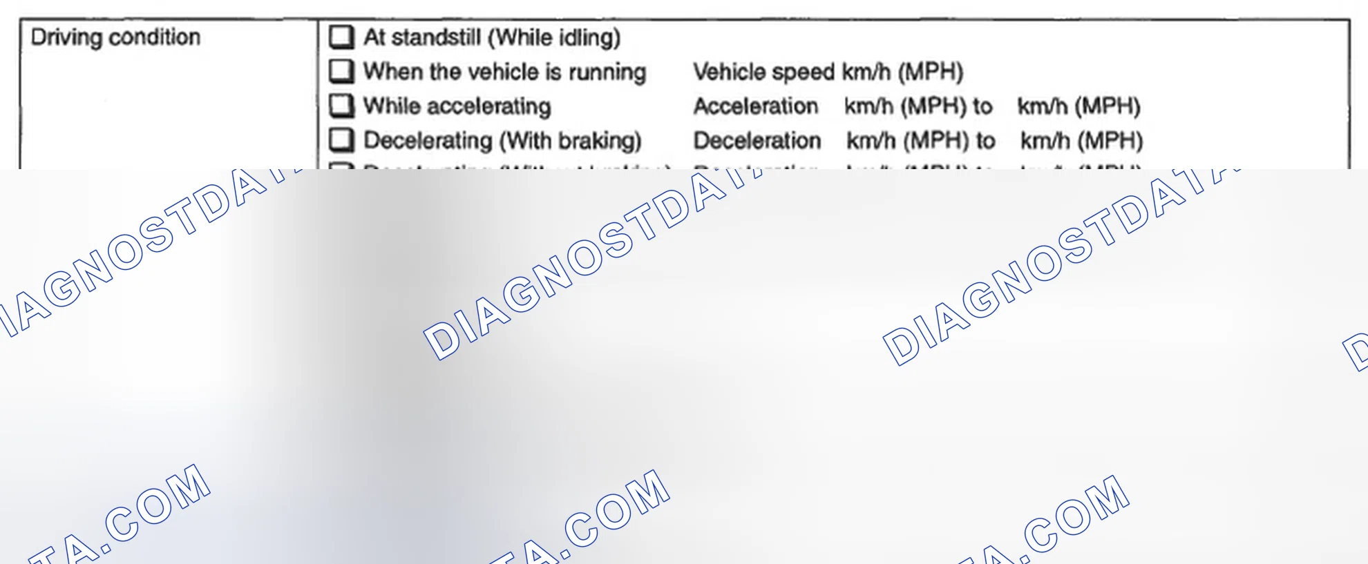 Scheme 26: CONDITIONS UNDER WHICH TROUBLE OCCURS