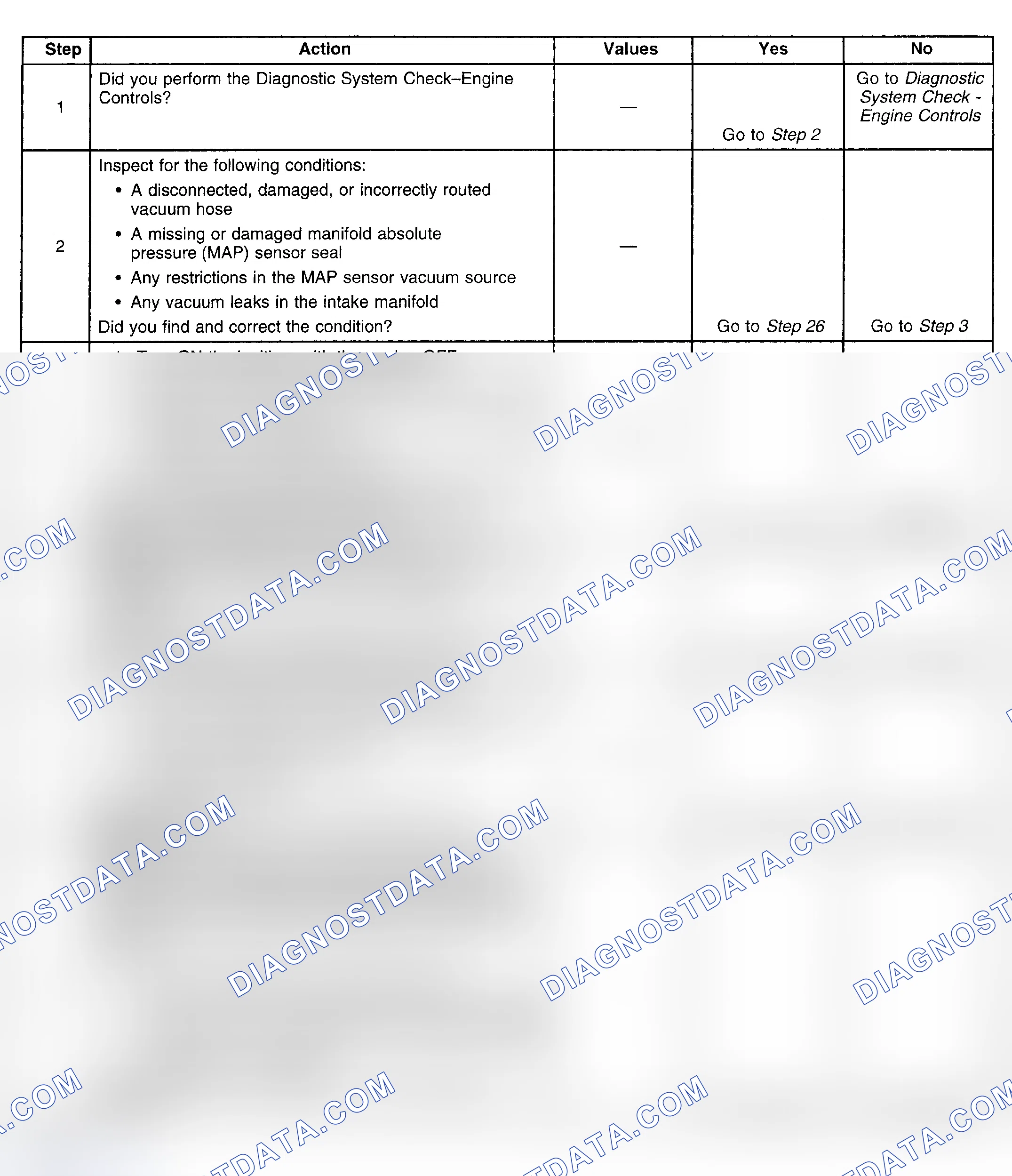 Scheme 109: Diagnostic Procedure