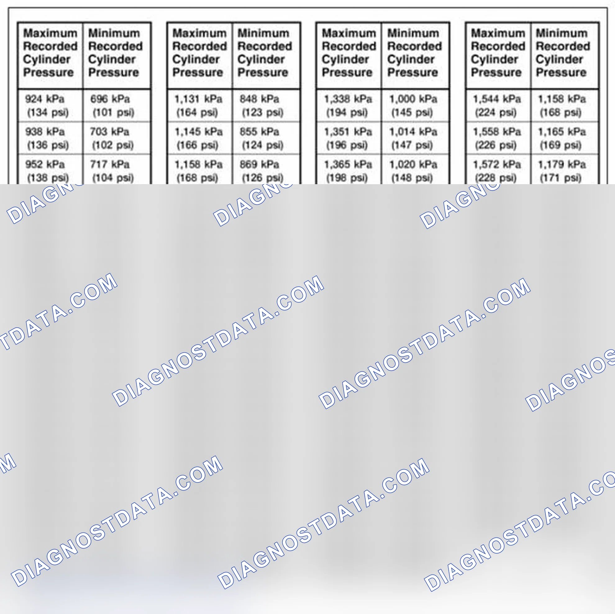 Scheme 1: Compression Pressure Limit Chart