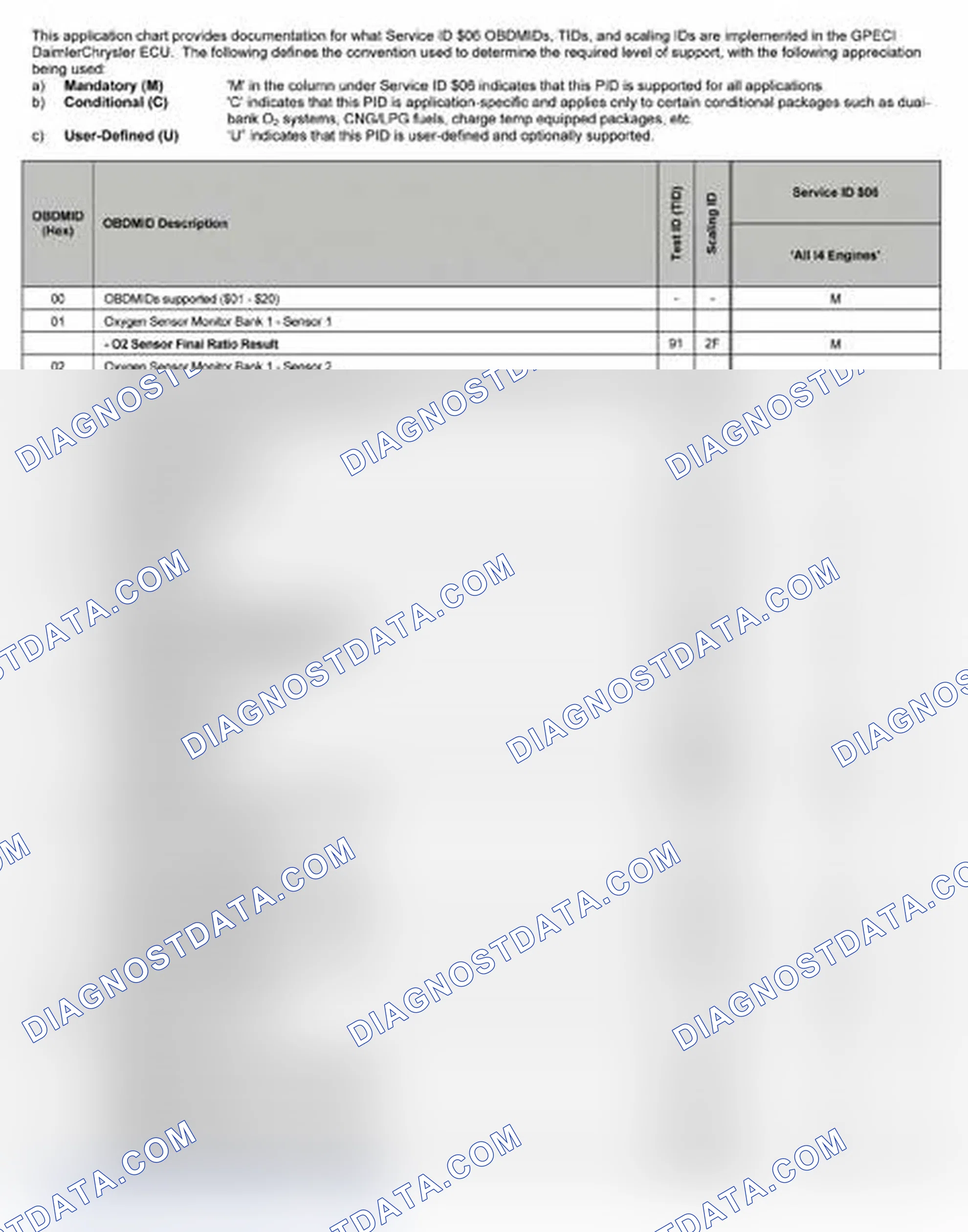 Scheme 23: 2007
