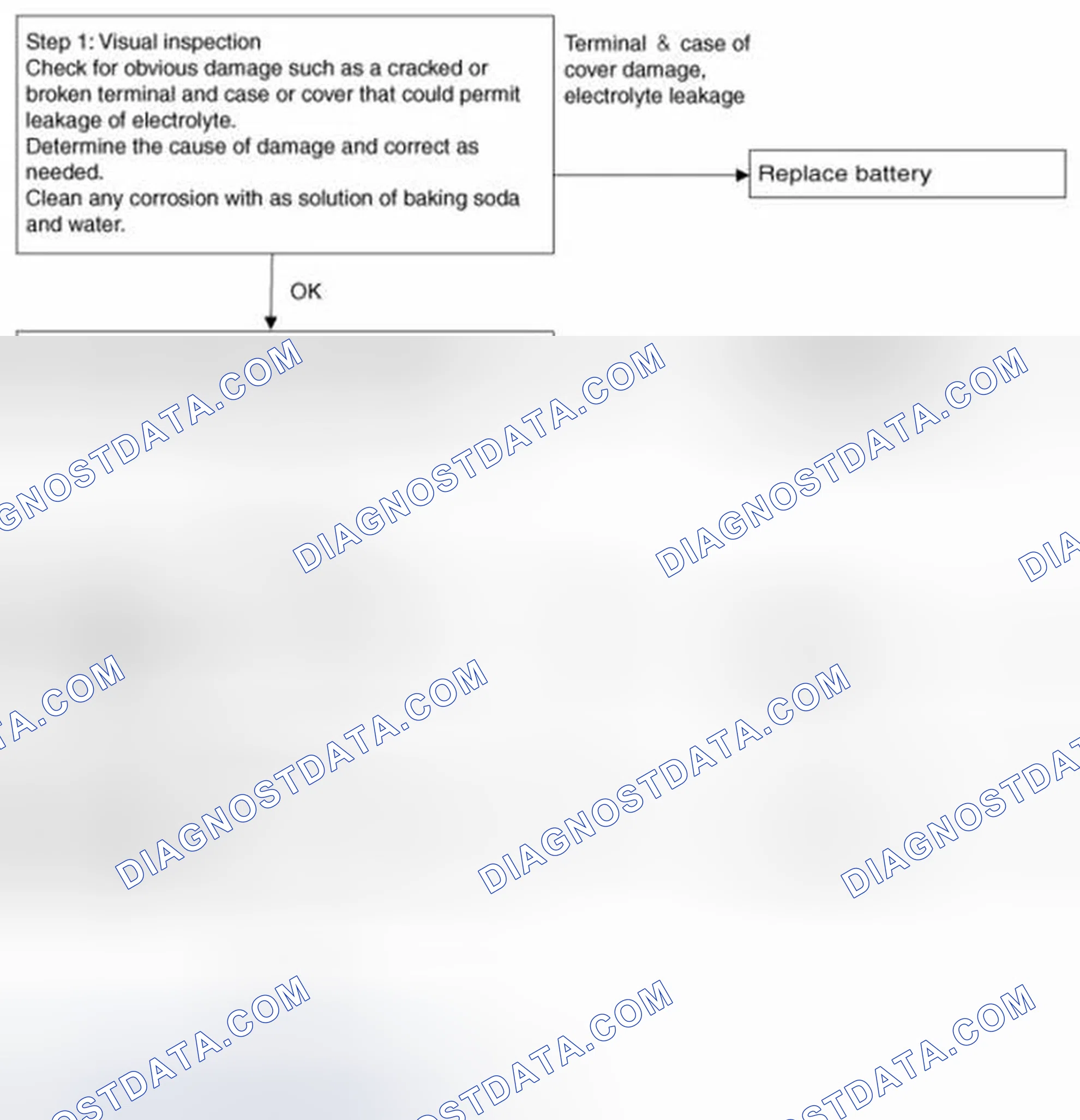 Scheme 168: Battery Diagnostic Flow