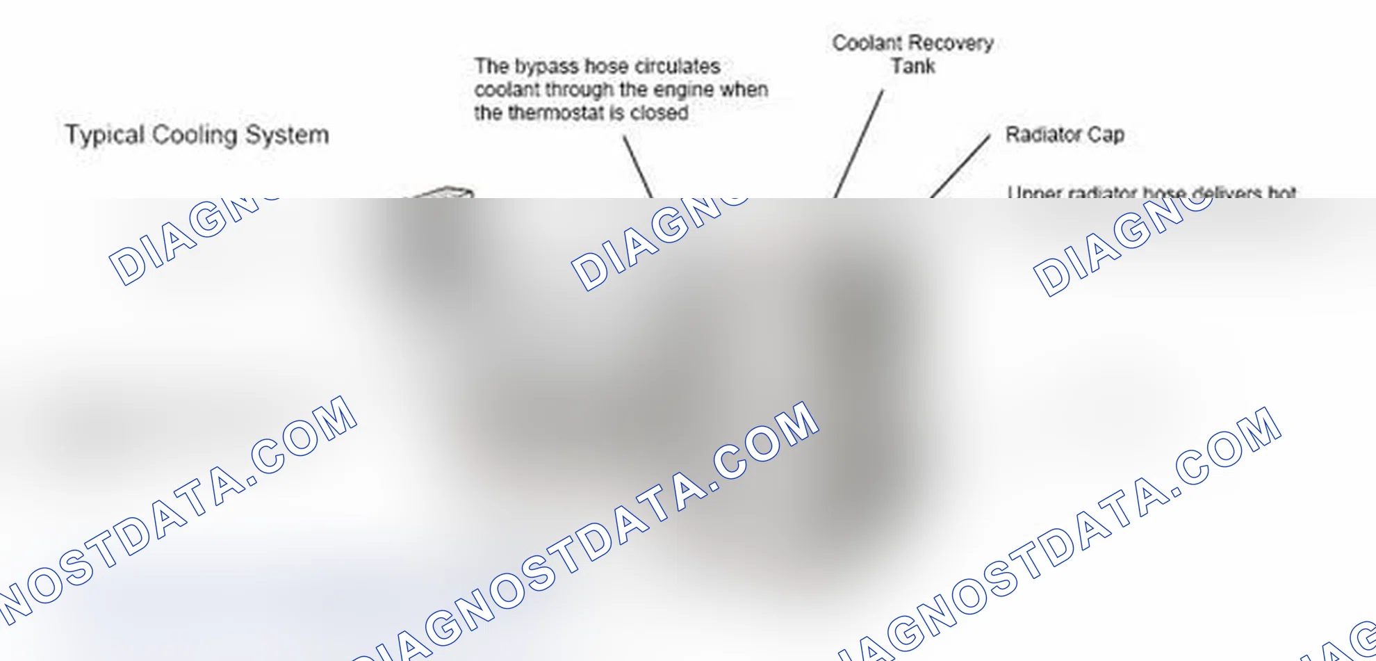 Scheme 17: Typical Cooling System