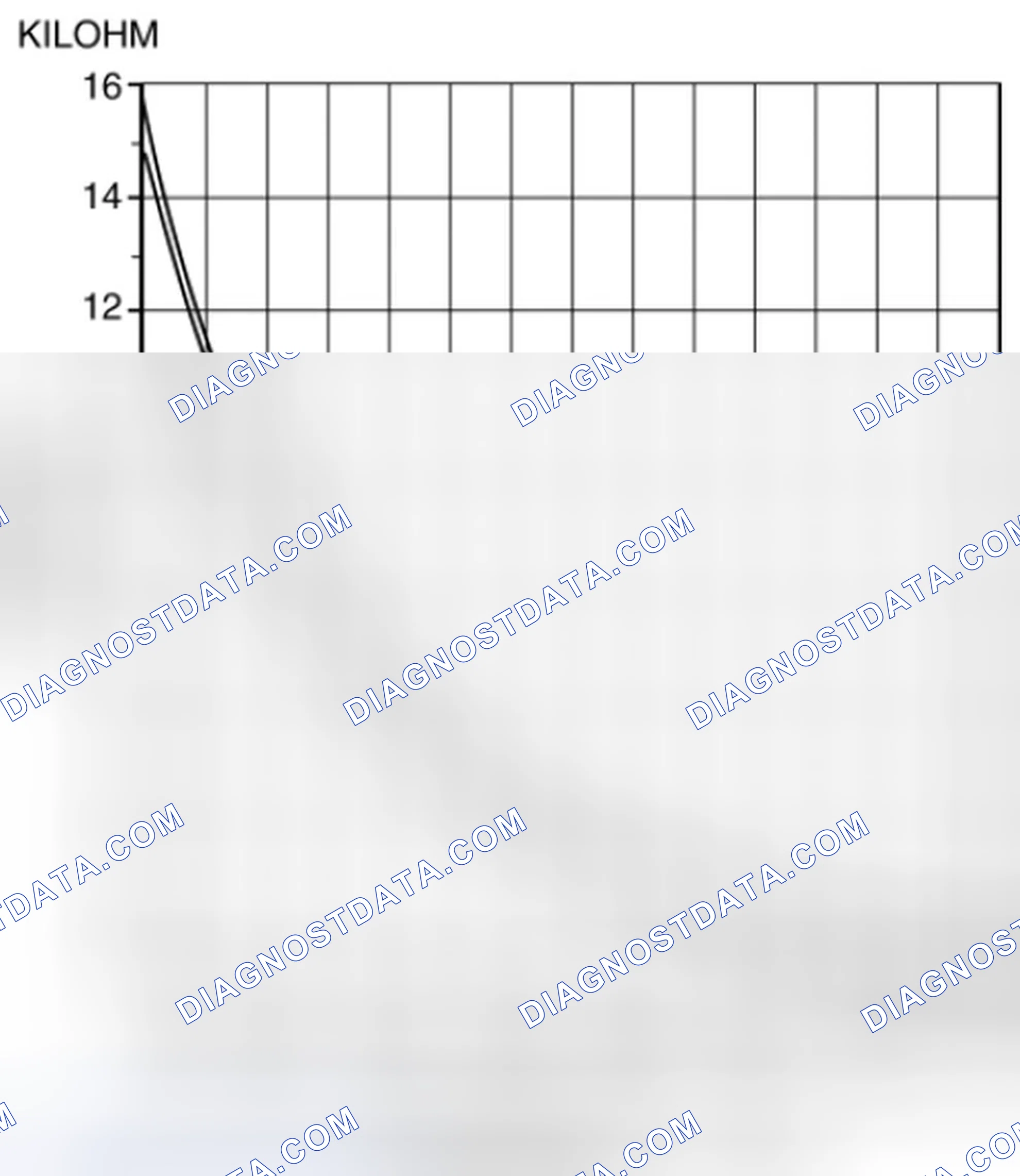 Scheme 16: EVAPORATOR TEMPERATURE SENSOR INSPECTION [FULL-AUTO AIR CONDITIONER]