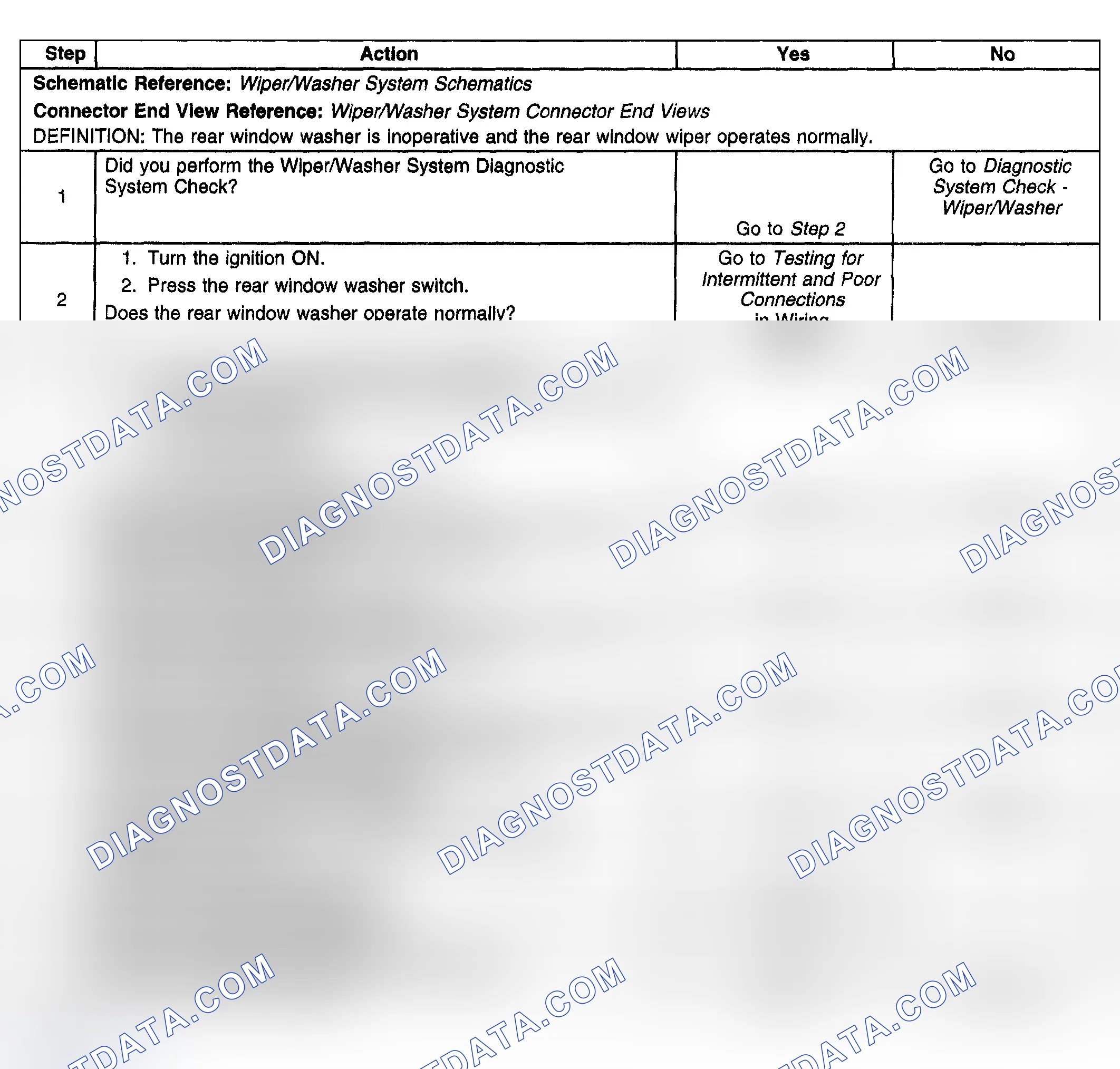 Scheme 37: Washers Inoperative - Headlamp