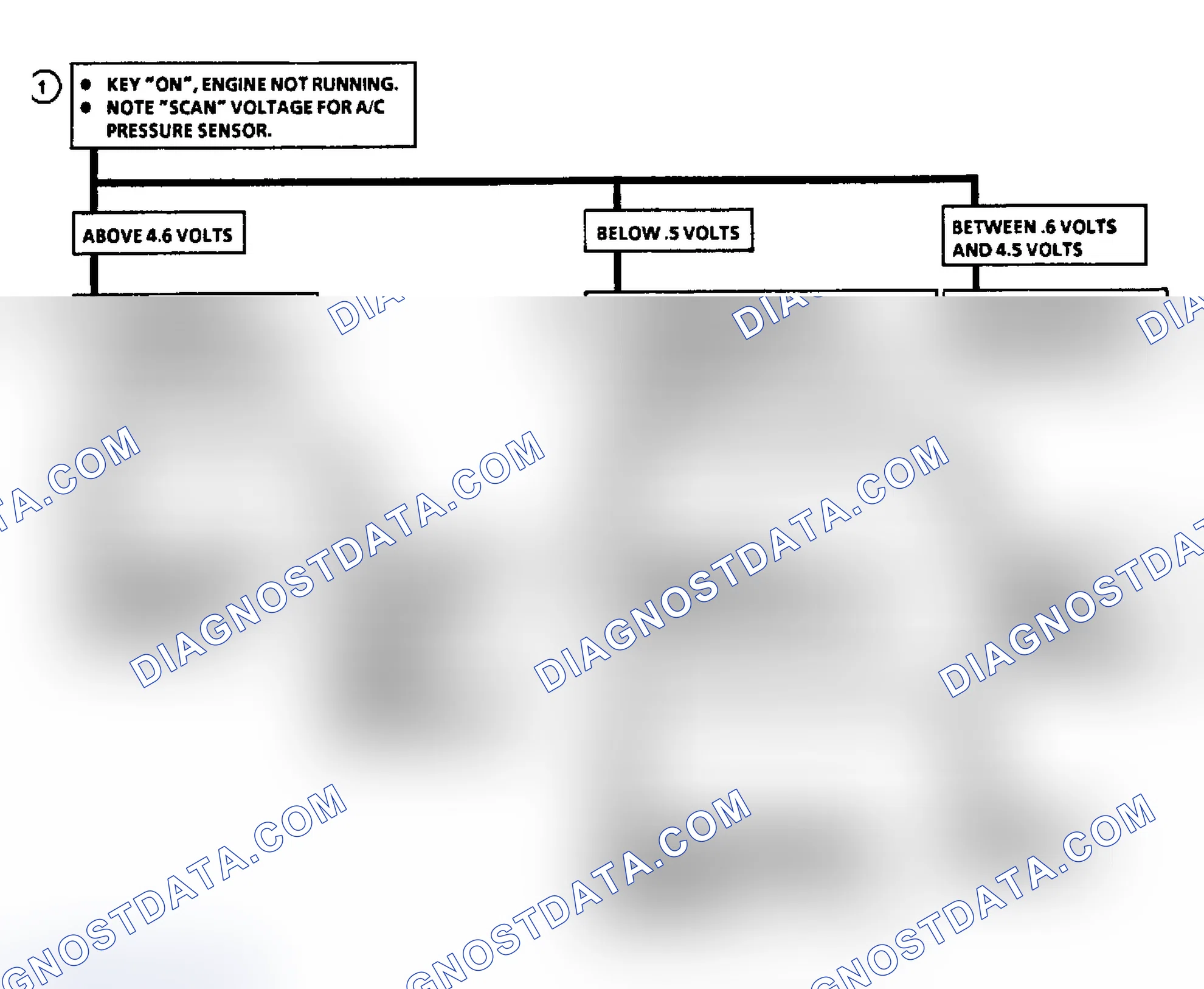 Scheme 330: Code 66: A/C Pressure Sensor Flow Chart (3.3L N Body)