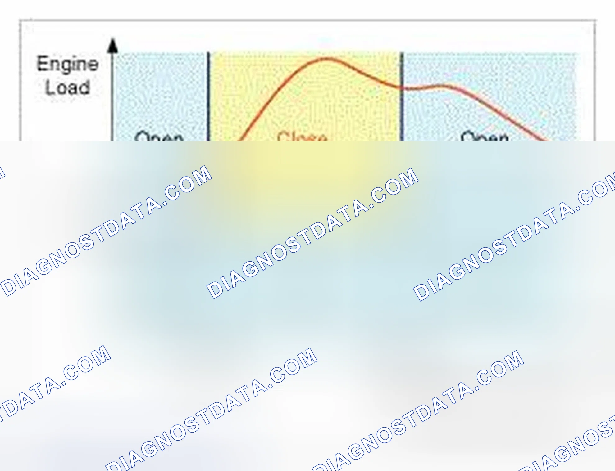 Scheme 84: [The operation section of VIS valve]