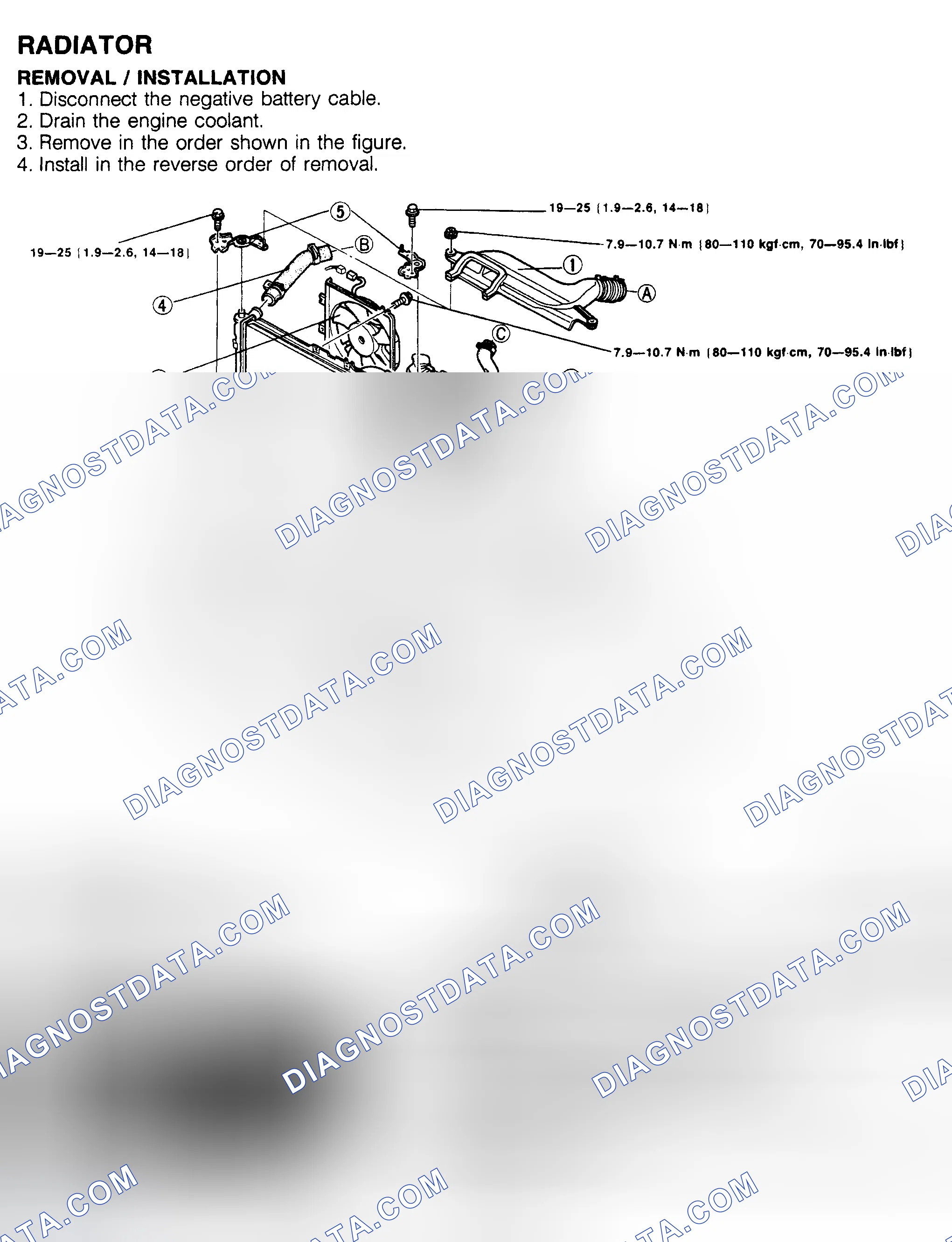 Scheme 19: Removal & Installation