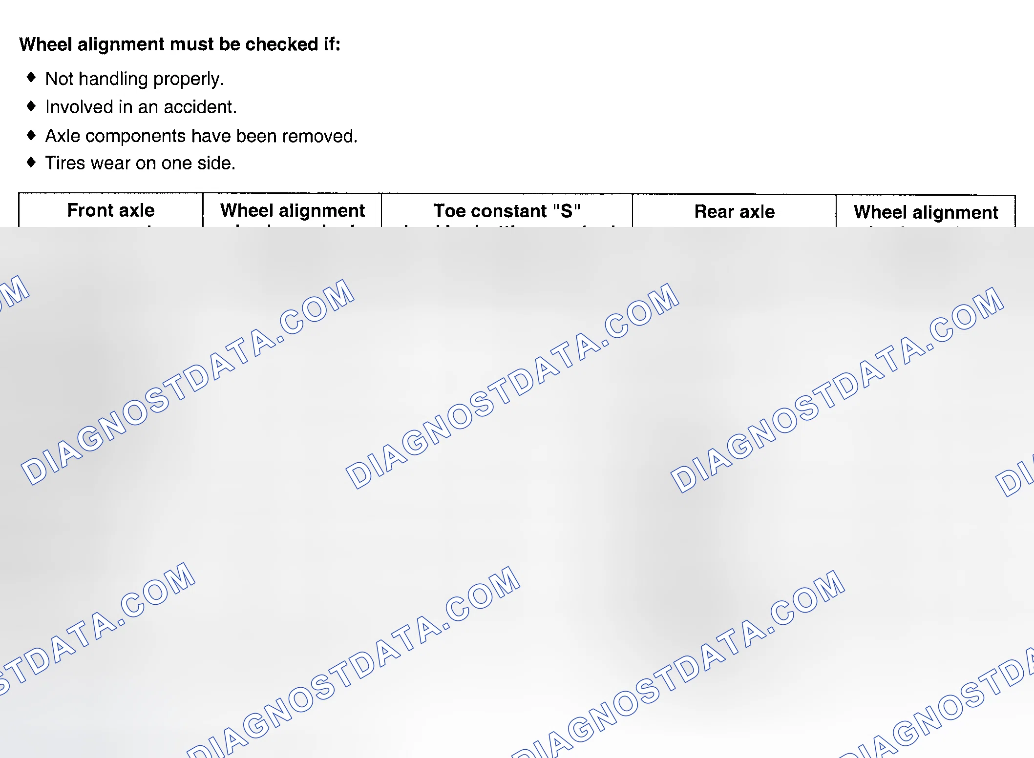 Scheme 2: CONDITIONS REQUIRING WHEEL ALIGNMENT CHECK