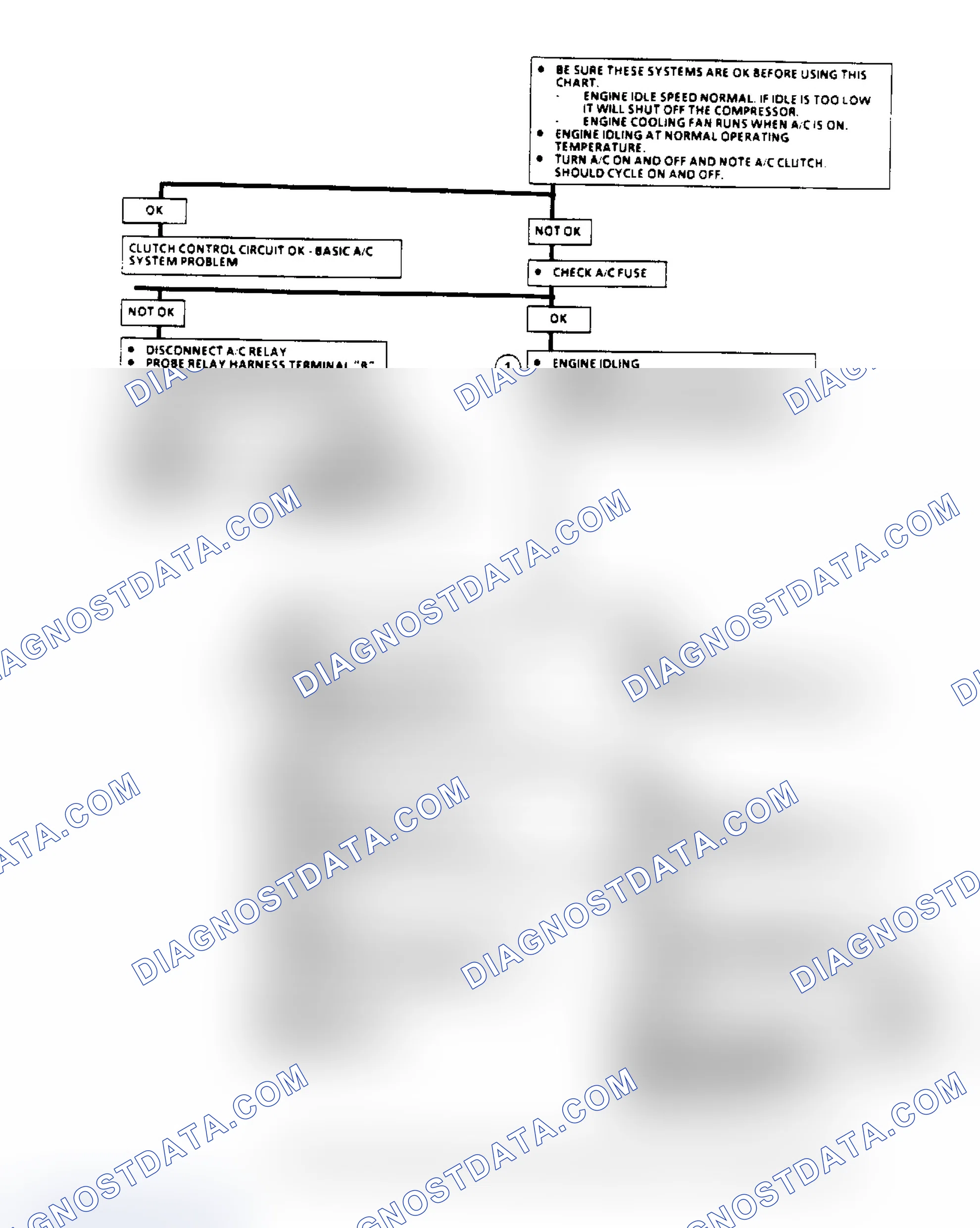 Scheme 99: A/C Clutch Control Diagnosis Flow Chart (2.8L) (1 Of 3)