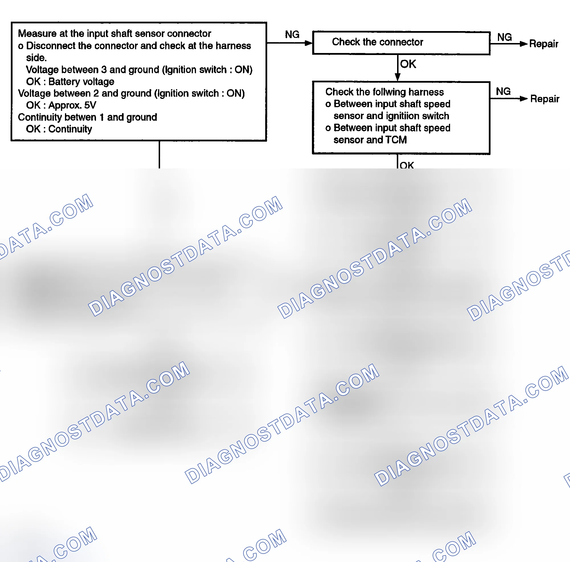 Scheme 29