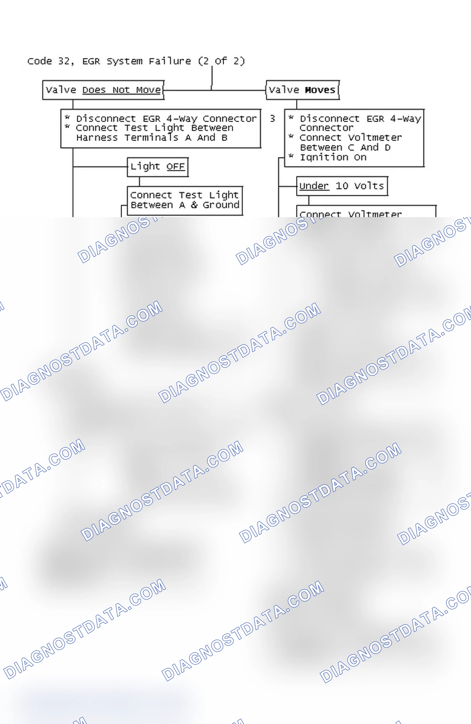 Scheme 627: Code 32, EGR System Failure (2 Of 2)