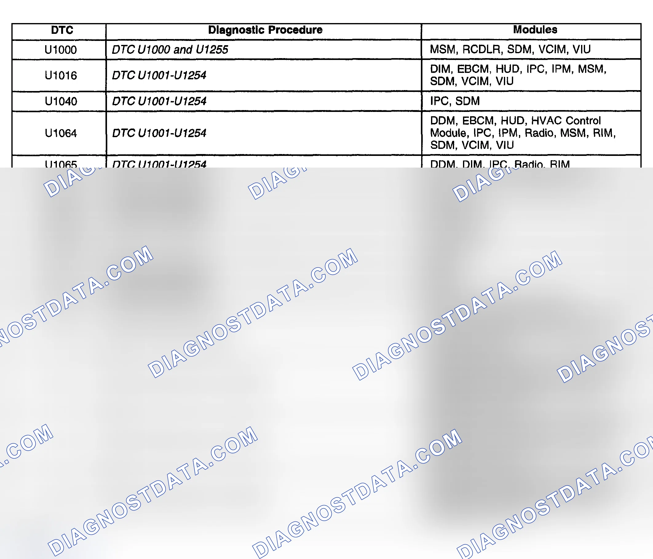 Scheme 48: Diagnostic Trouble Code (DTC) List