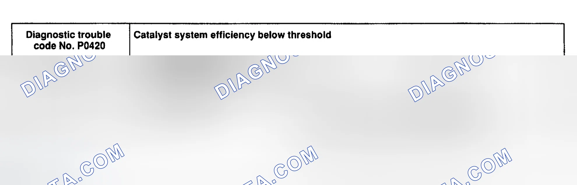 Scheme 71: DTC P0420: CATALYST SYSTEM EFFICIENCY BELOW THRESHOLD
