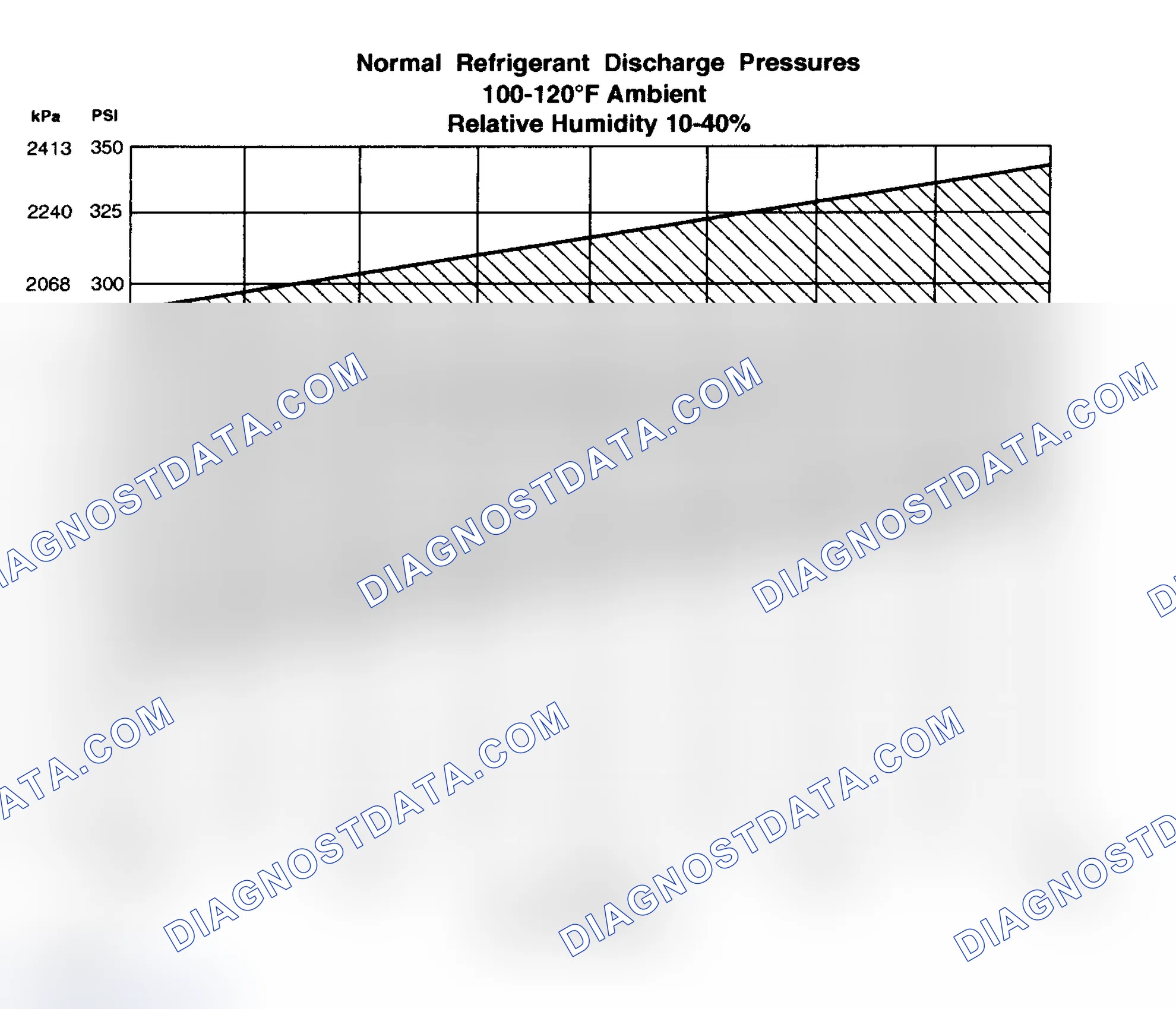 Scheme 88: Procedure 2 - Ambient Temperature Above 38°C (100°F)