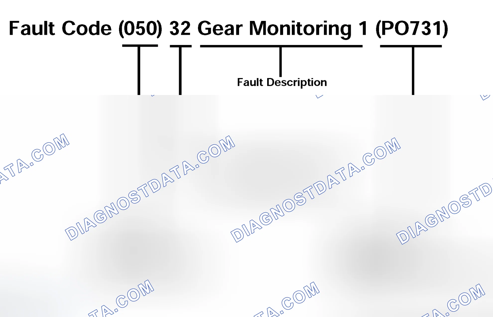Scheme 160: Fault Codes