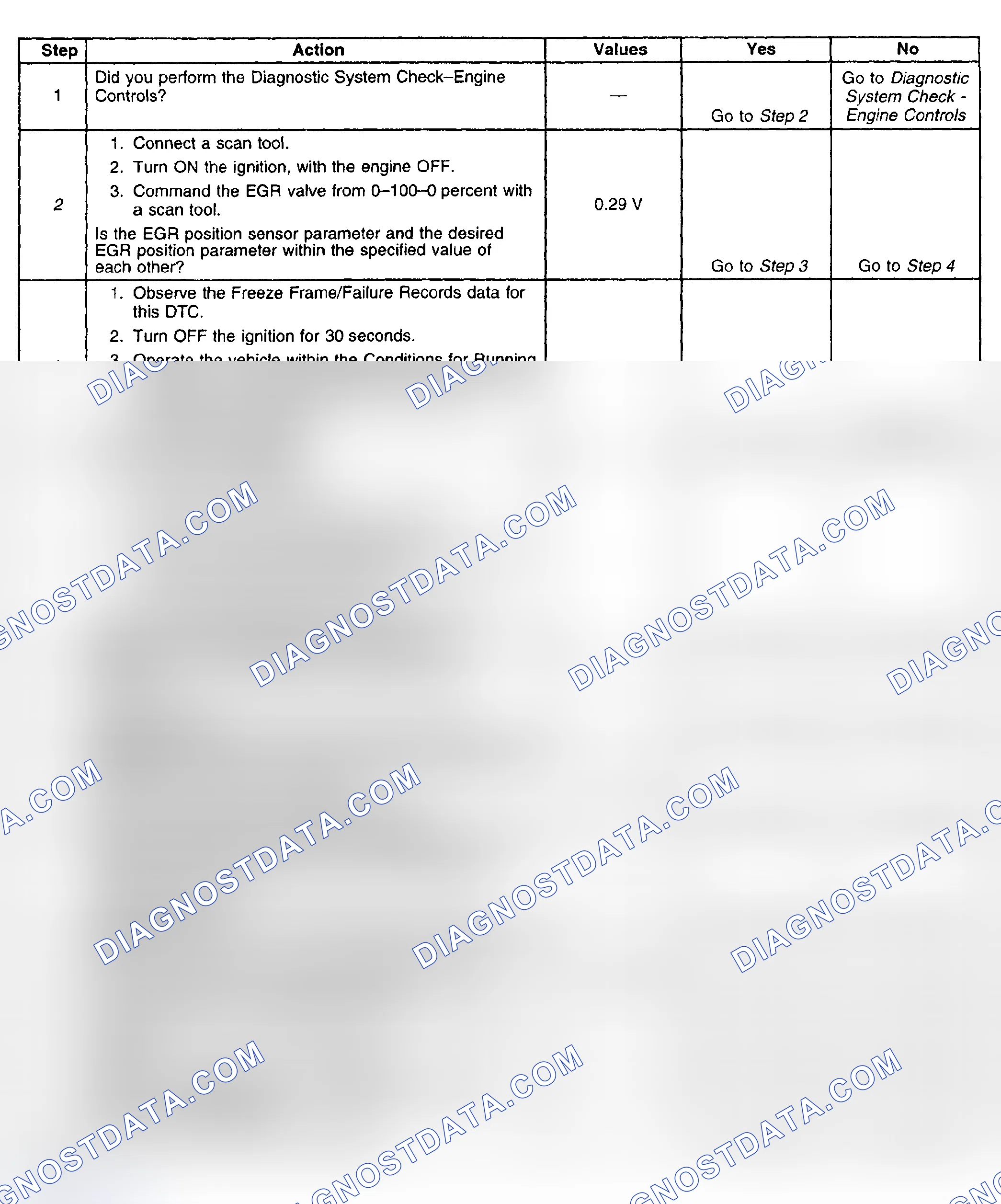 Scheme 481: Diagnostic Procedure