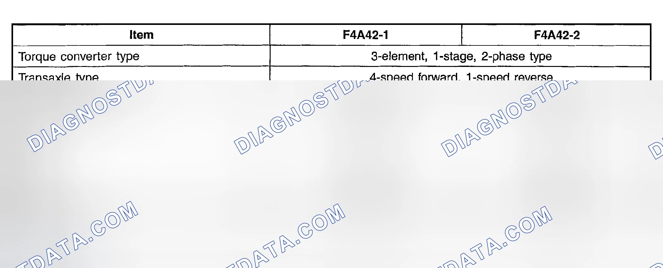 Scheme 2: SPECIFICATIONS