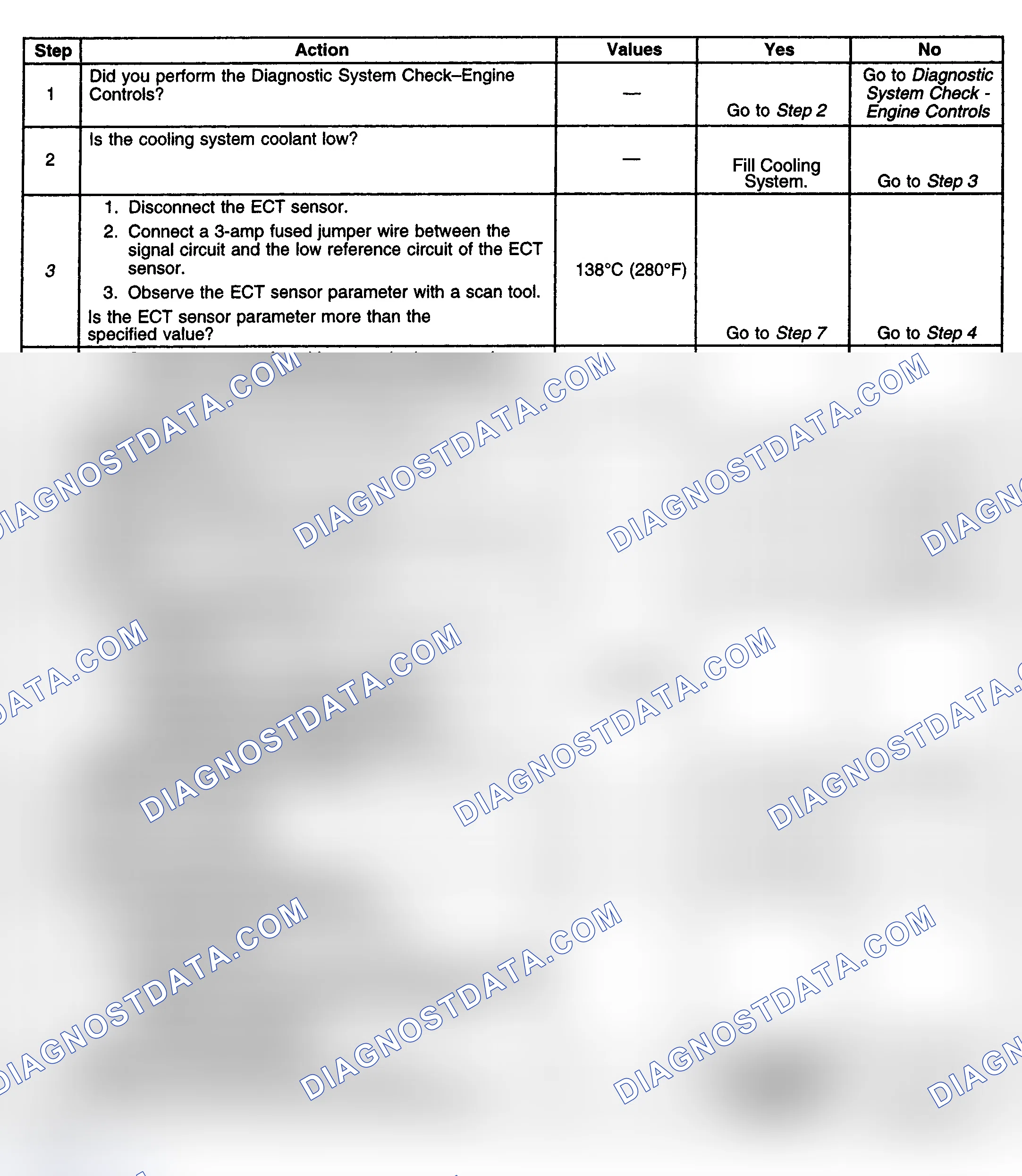 Scheme 146: Diagnostic Procedure