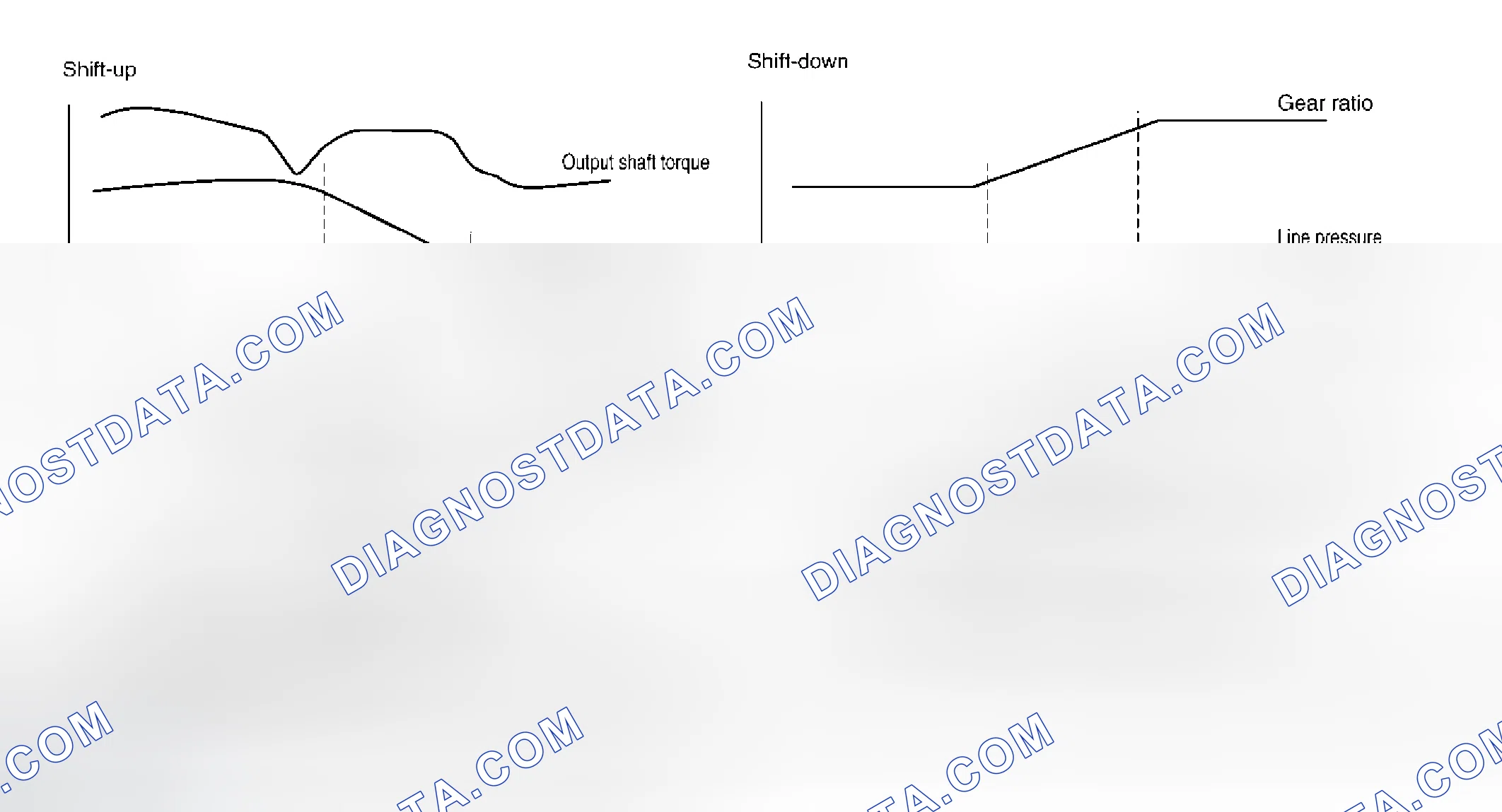 Scheme 526: Shift Change System Diagram