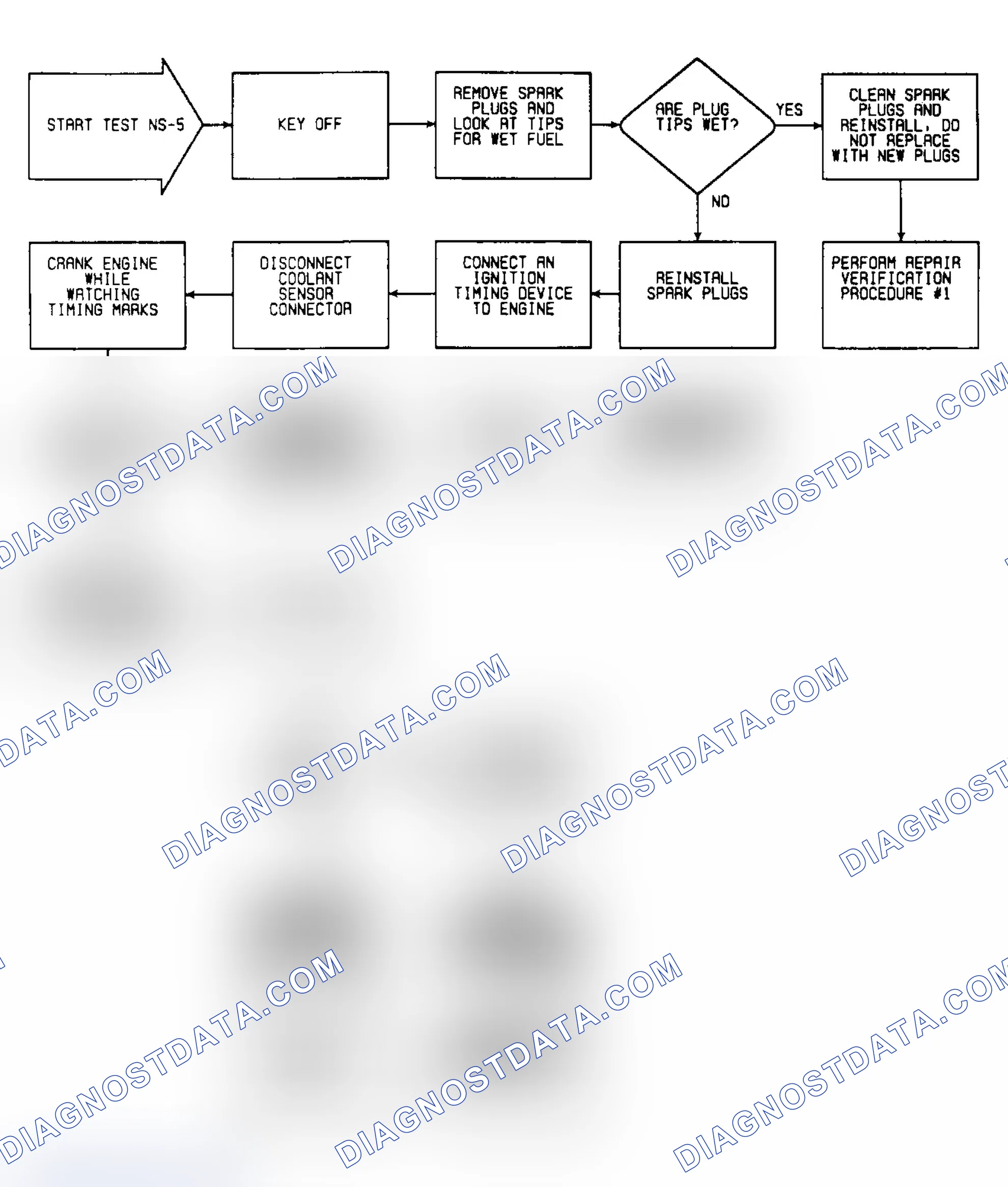 Scheme 249: NS5: Flow Chart