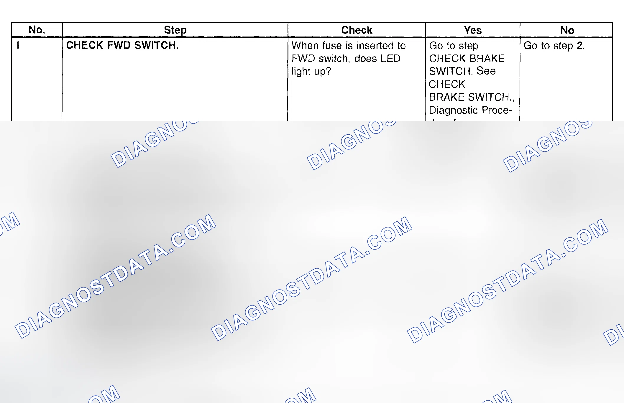 Scheme 759: FWD Switch - Diagnostic Chart (1 Of 2)