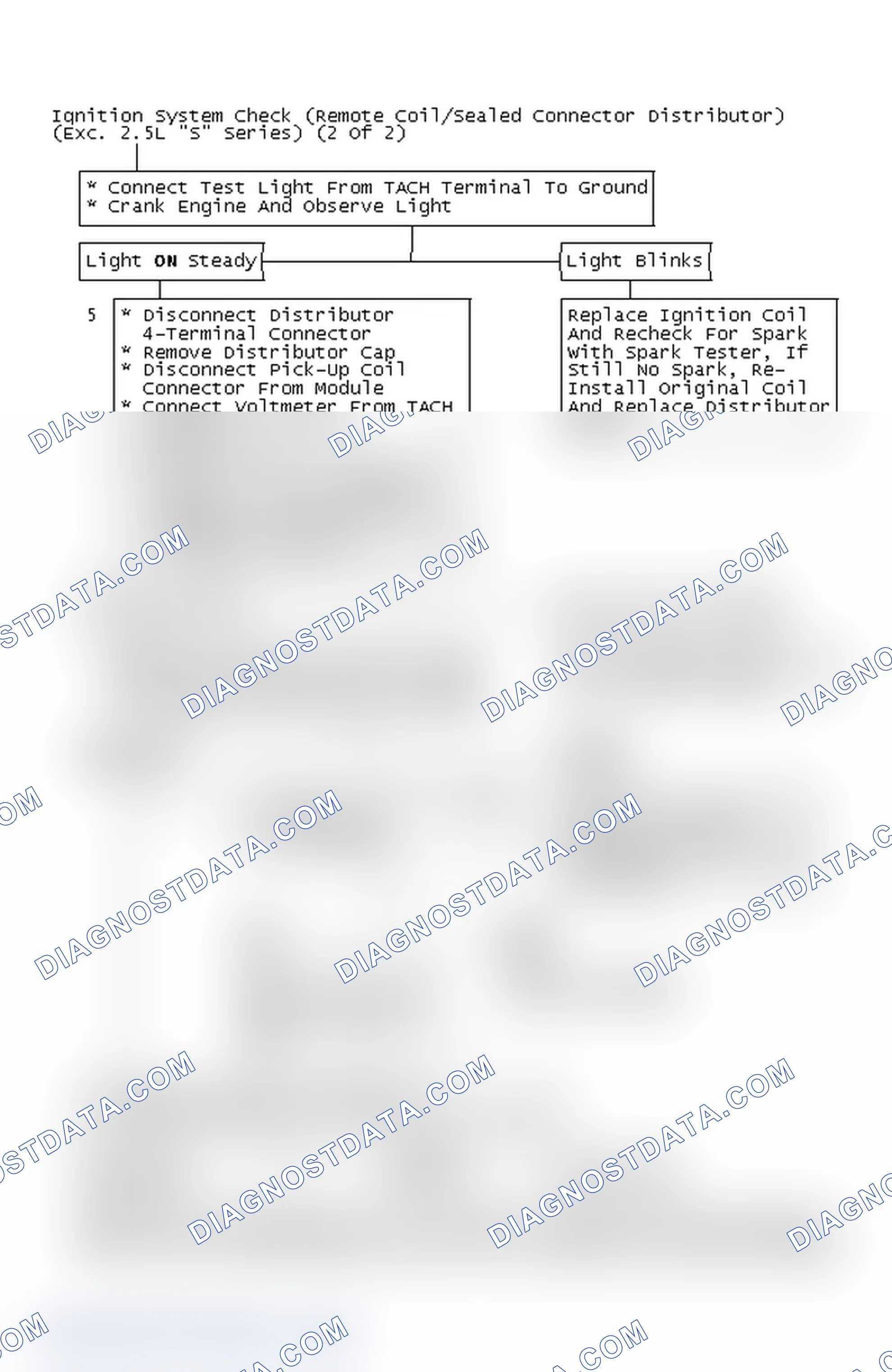 Scheme 172: Ignition System Check (Remote Coil/Sealed Connector Distributor) (Exc. 2.5L "S" Series) (2 Of 2)