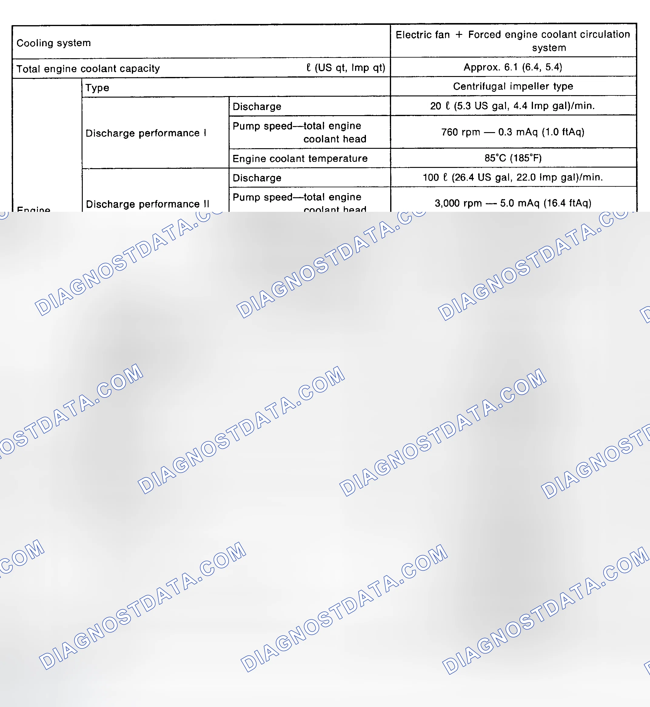 Scheme 8: COOLING SYSTEM SPECIFICATIONS