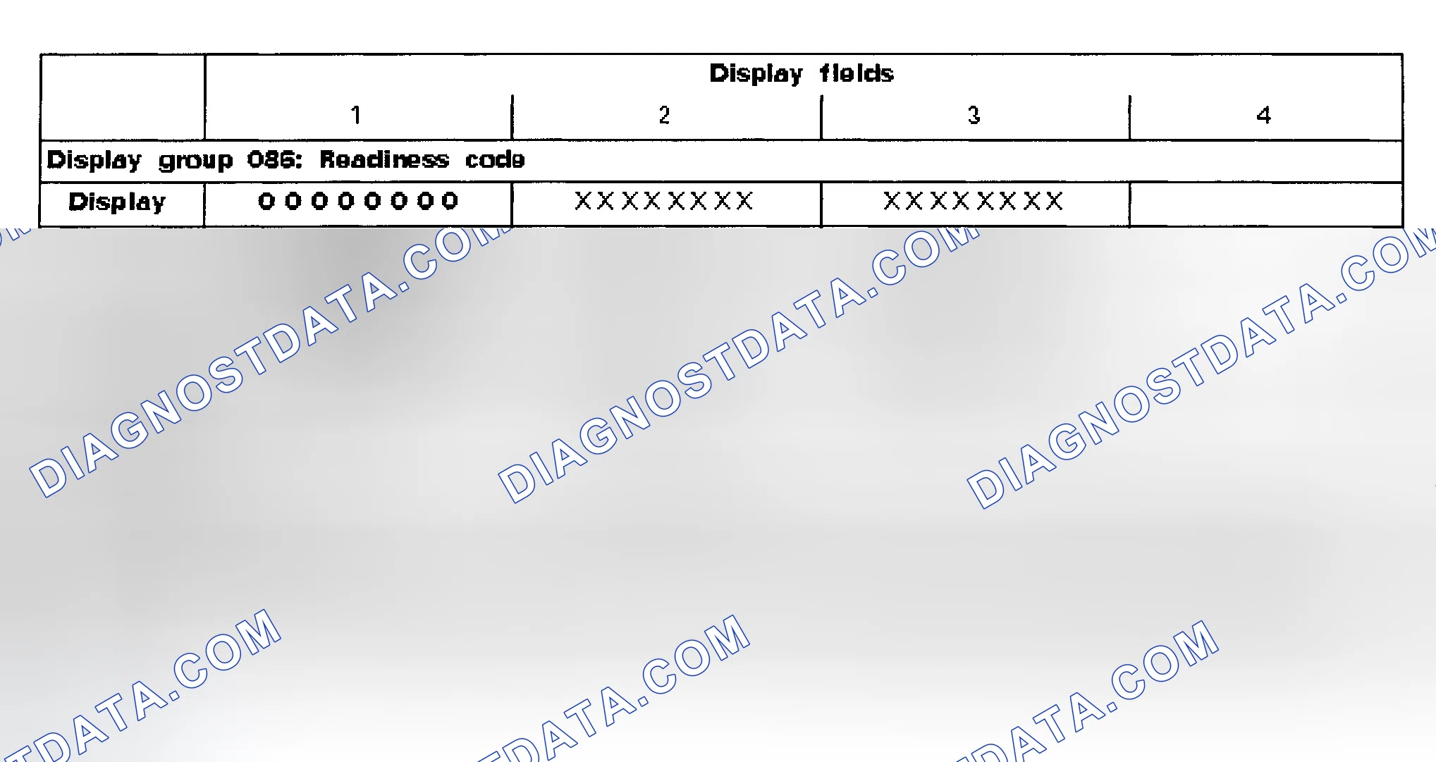 Scheme 1: READINESS CODE