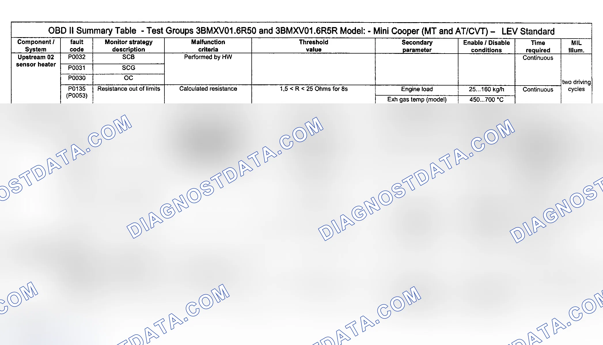 Scheme 26: DTC Diagnosis (Cooper Engine Type LEV Standard/Test Group: 3BMXV01.6R50 & 3BMXV01.6R5R) - 5 Of 16