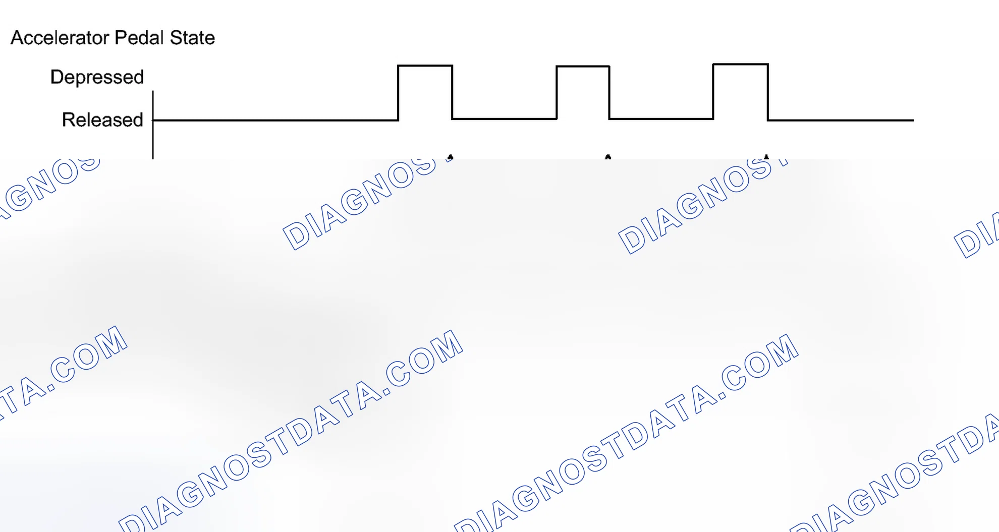 Scheme 104: CONFIRMATION DRIVING PATTERN