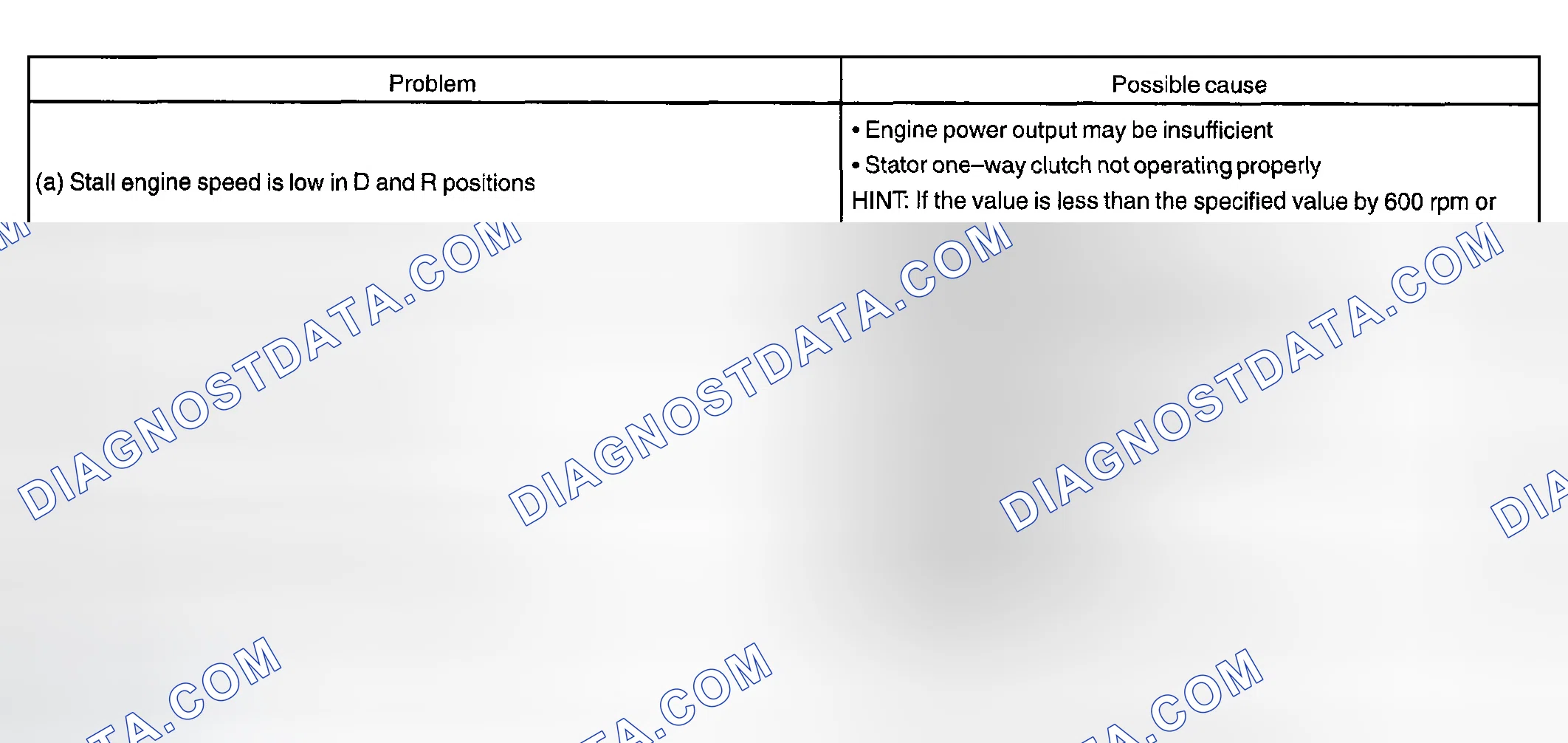 Scheme 76: MECHANICAL SYSTEM TESTS