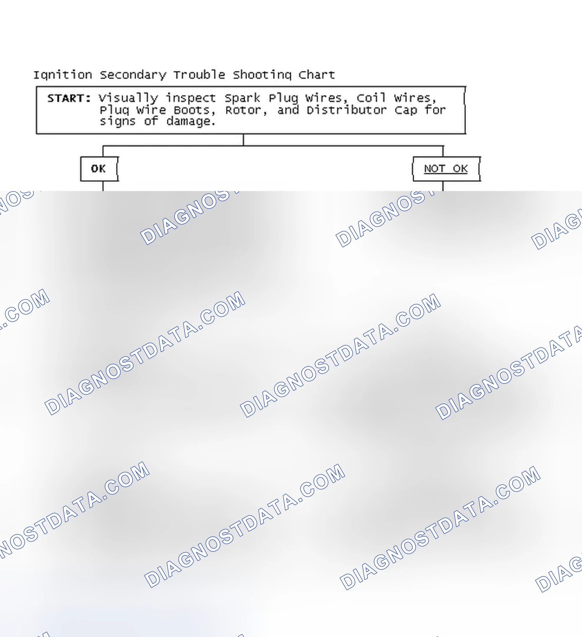 Scheme 1: Ignition Secondary Trouble Shooting Chart