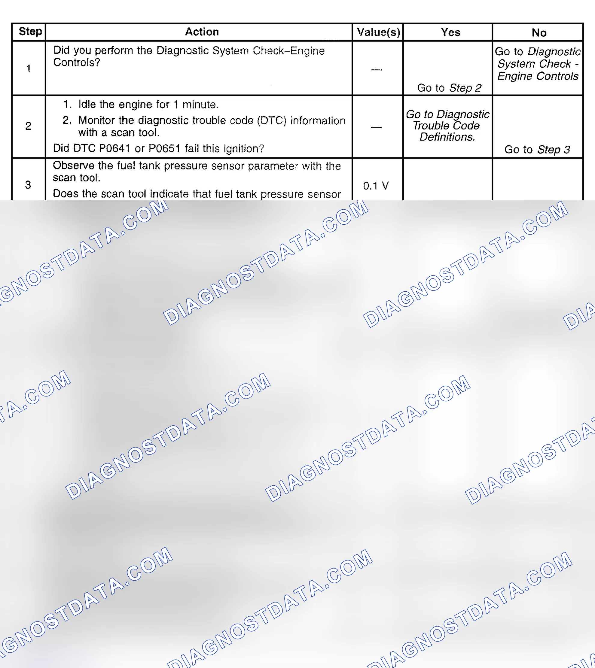 Scheme 446: Diagnostic Procedure