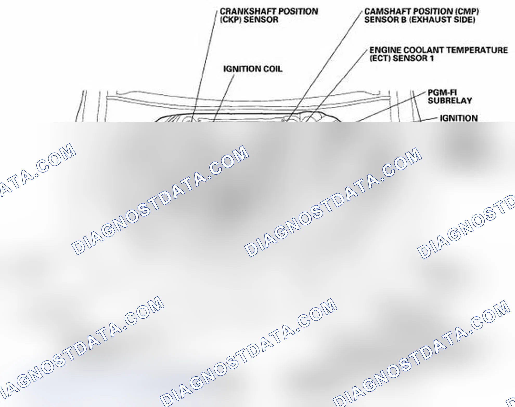 Scheme 1: Component Location Index