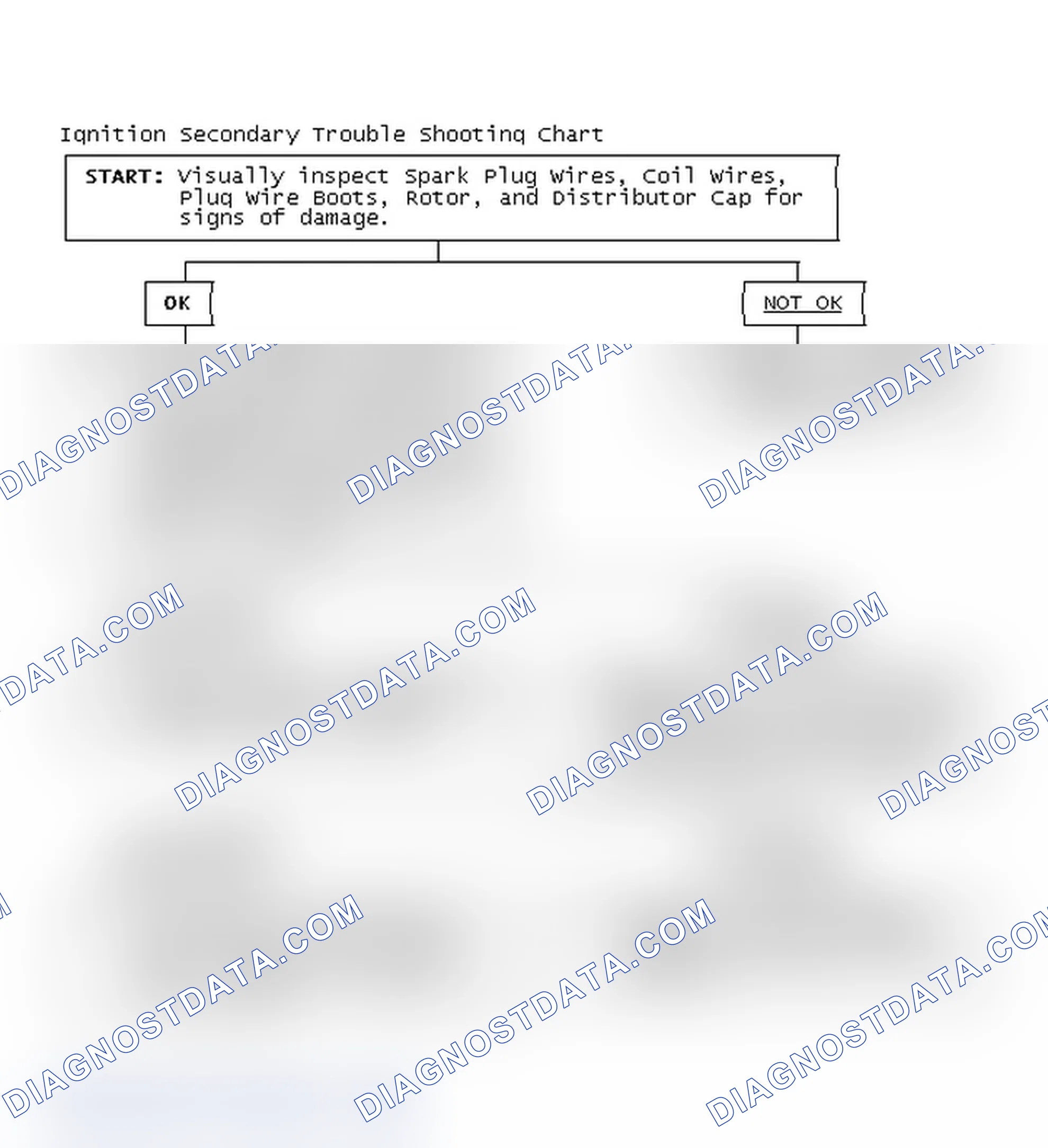 Scheme 3: Ignition Secondary Trouble Shooting Chart