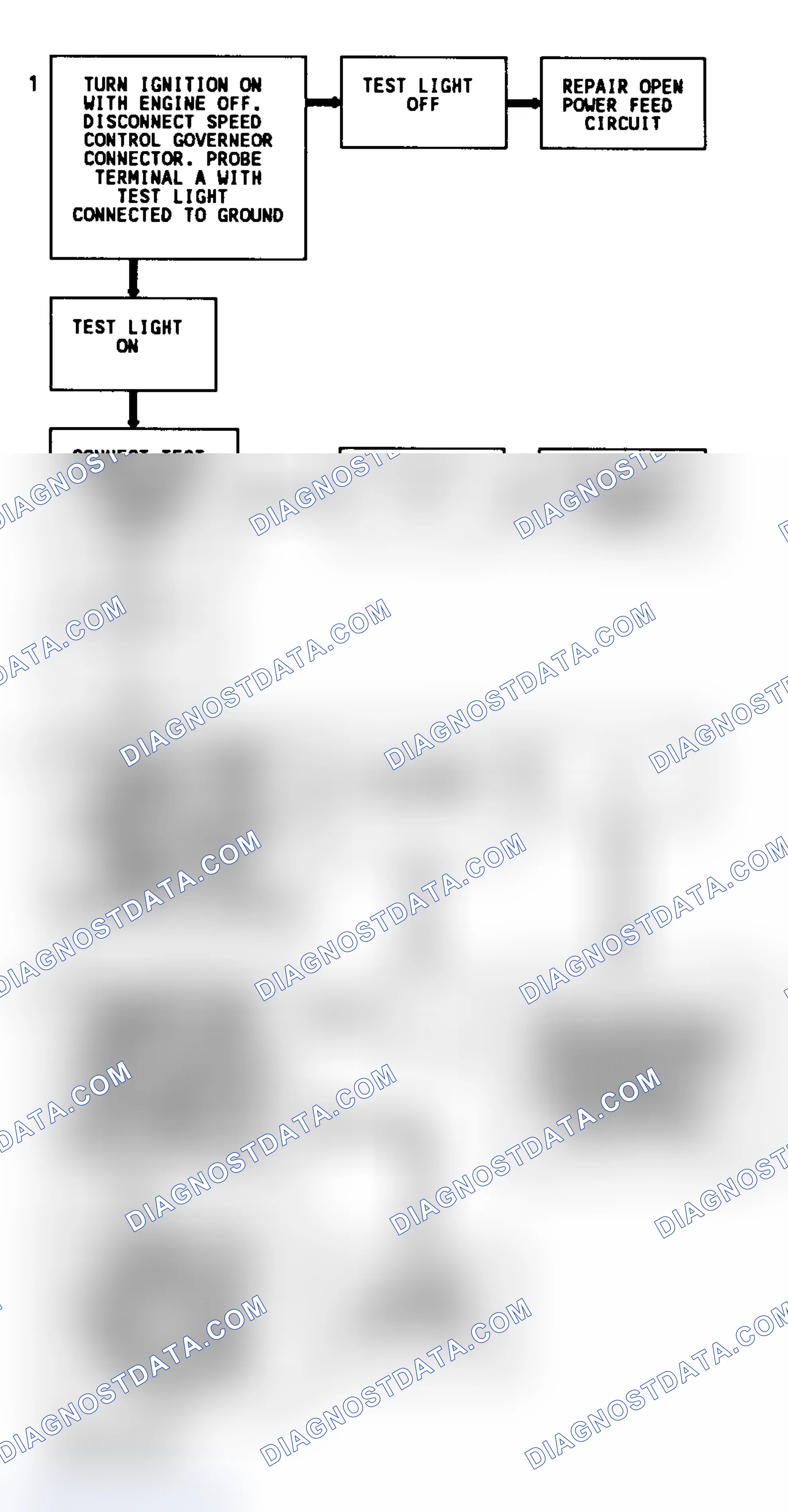 Scheme 355: CODE 31, Flowchart, Engine Speed Governor (5.7L "G" Series)