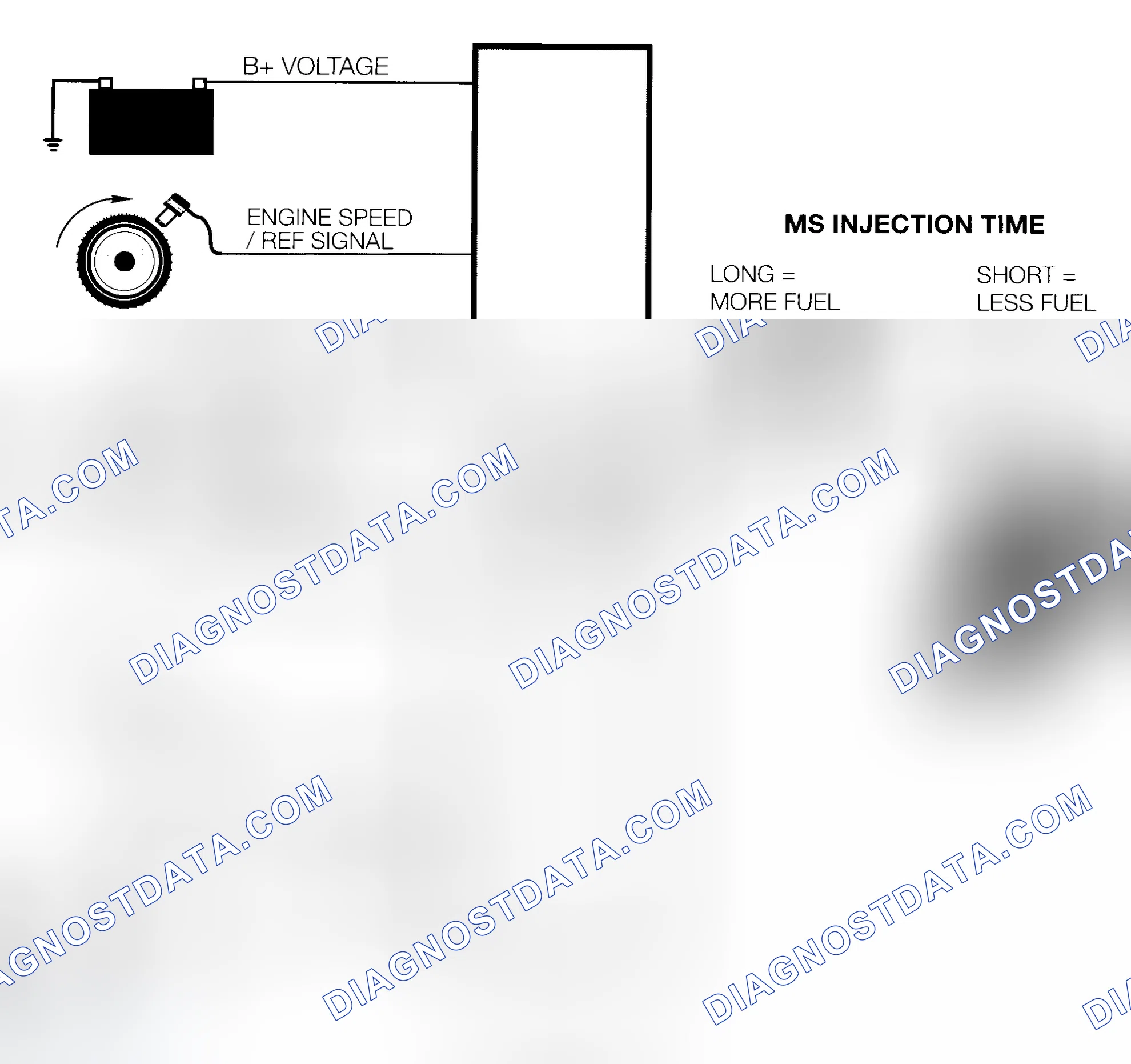 Scheme 25: Fuel Injection