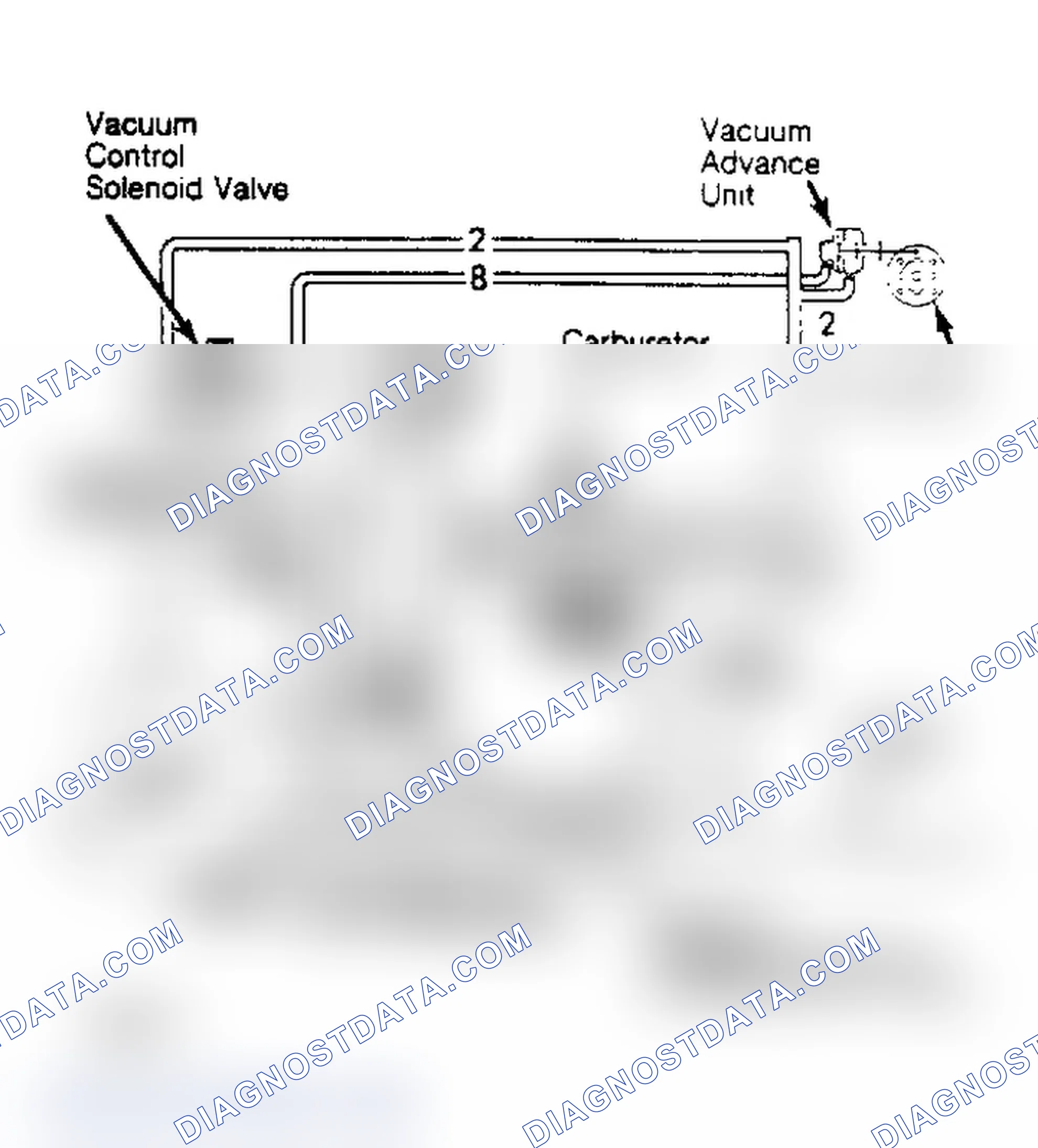 Scheme 11: Ignition Timing Controls