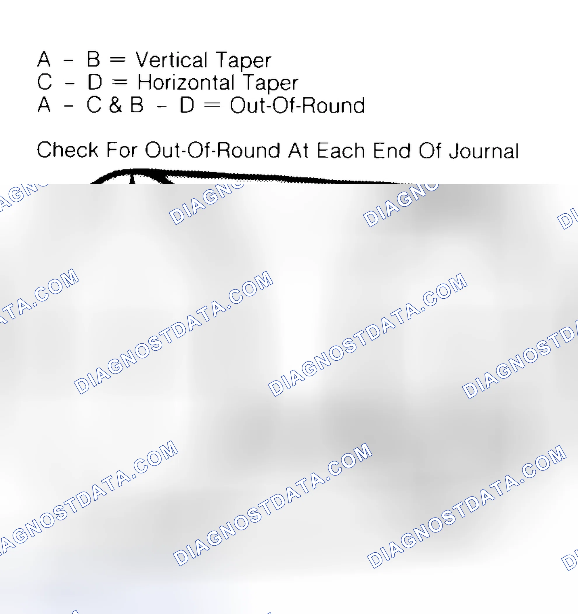 Scheme 5: Measuring Crankshaft Journals