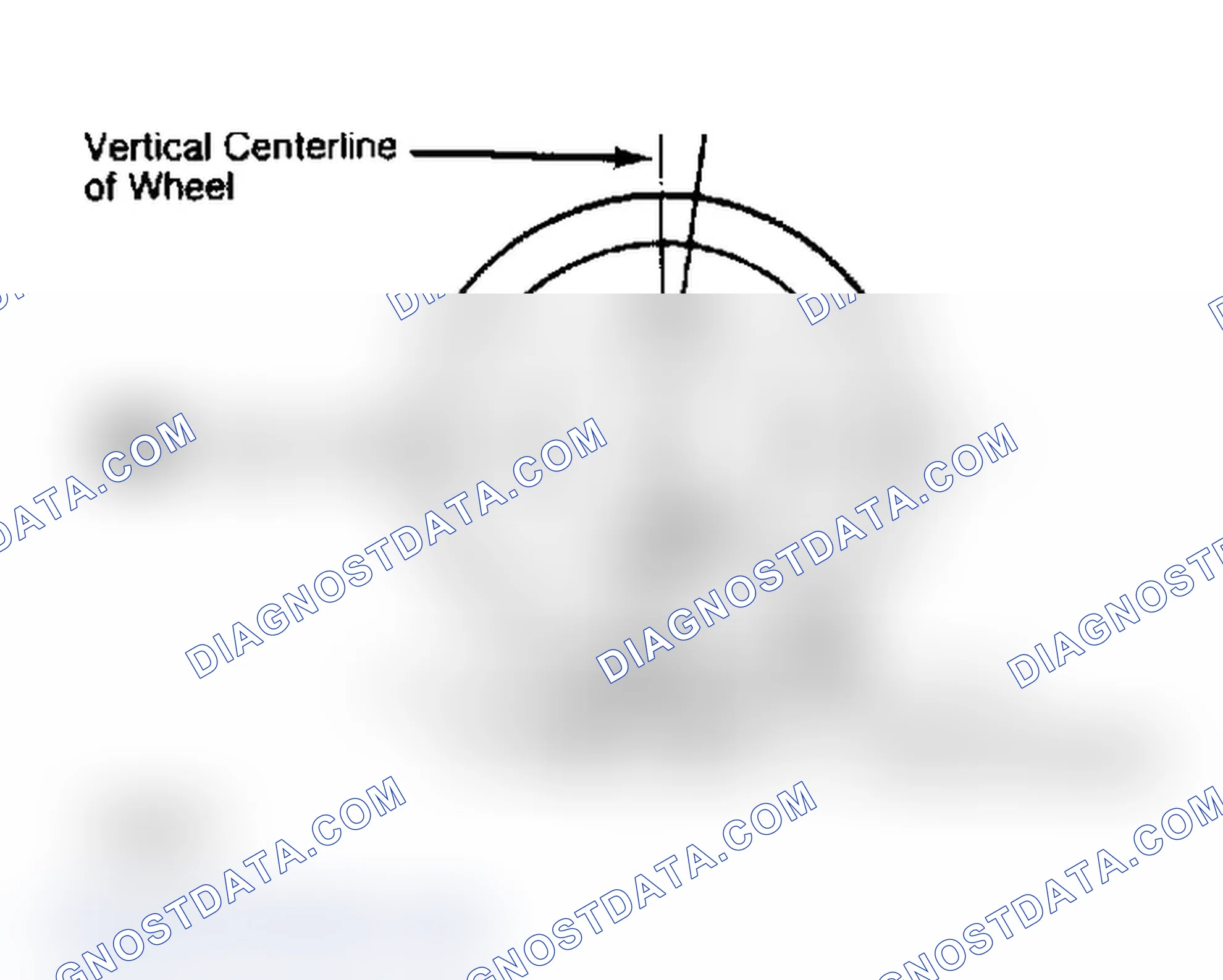 Scheme 4: Determining Caster Angle
