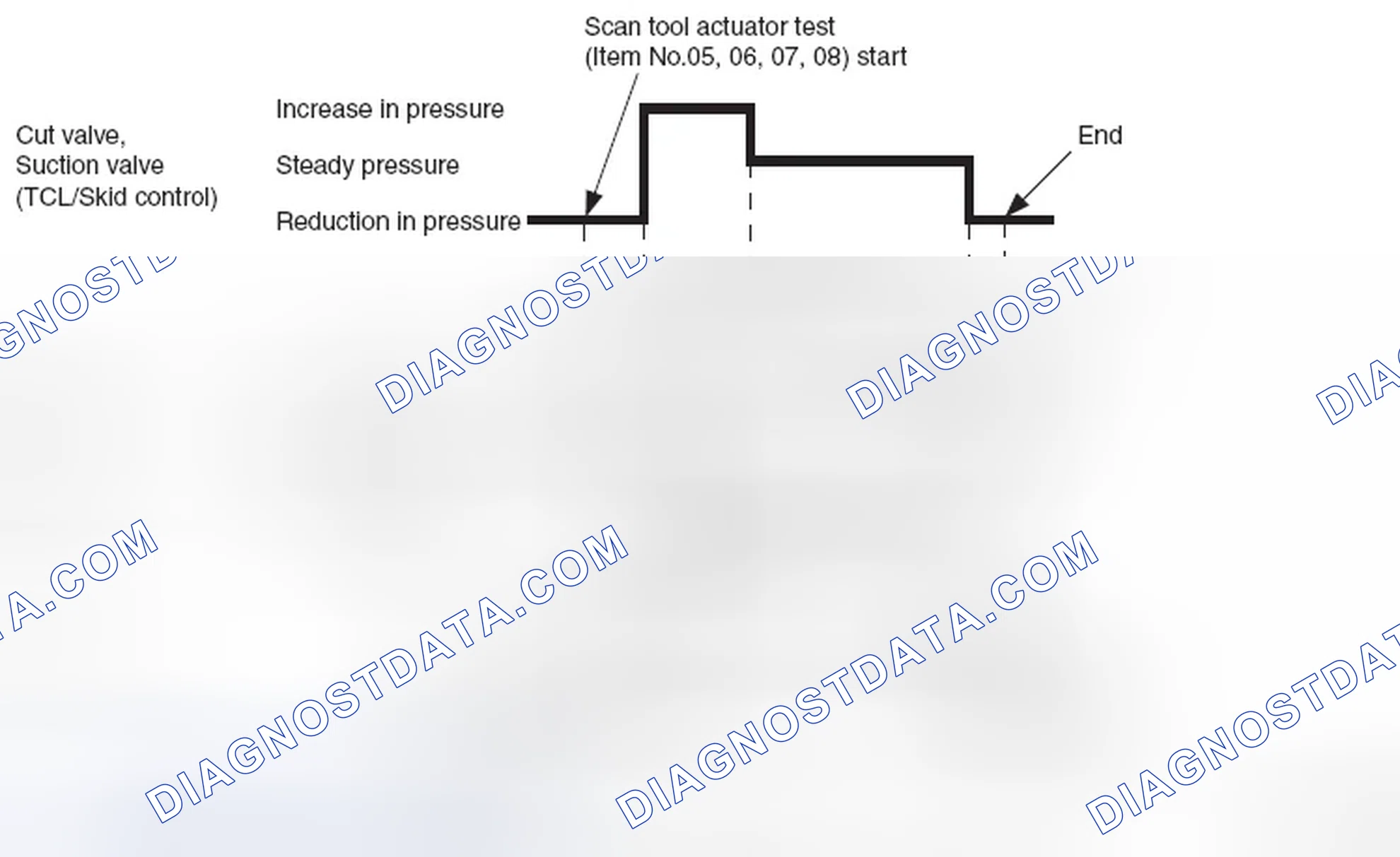 Scheme 1: Operation pattern of items 01 to 08