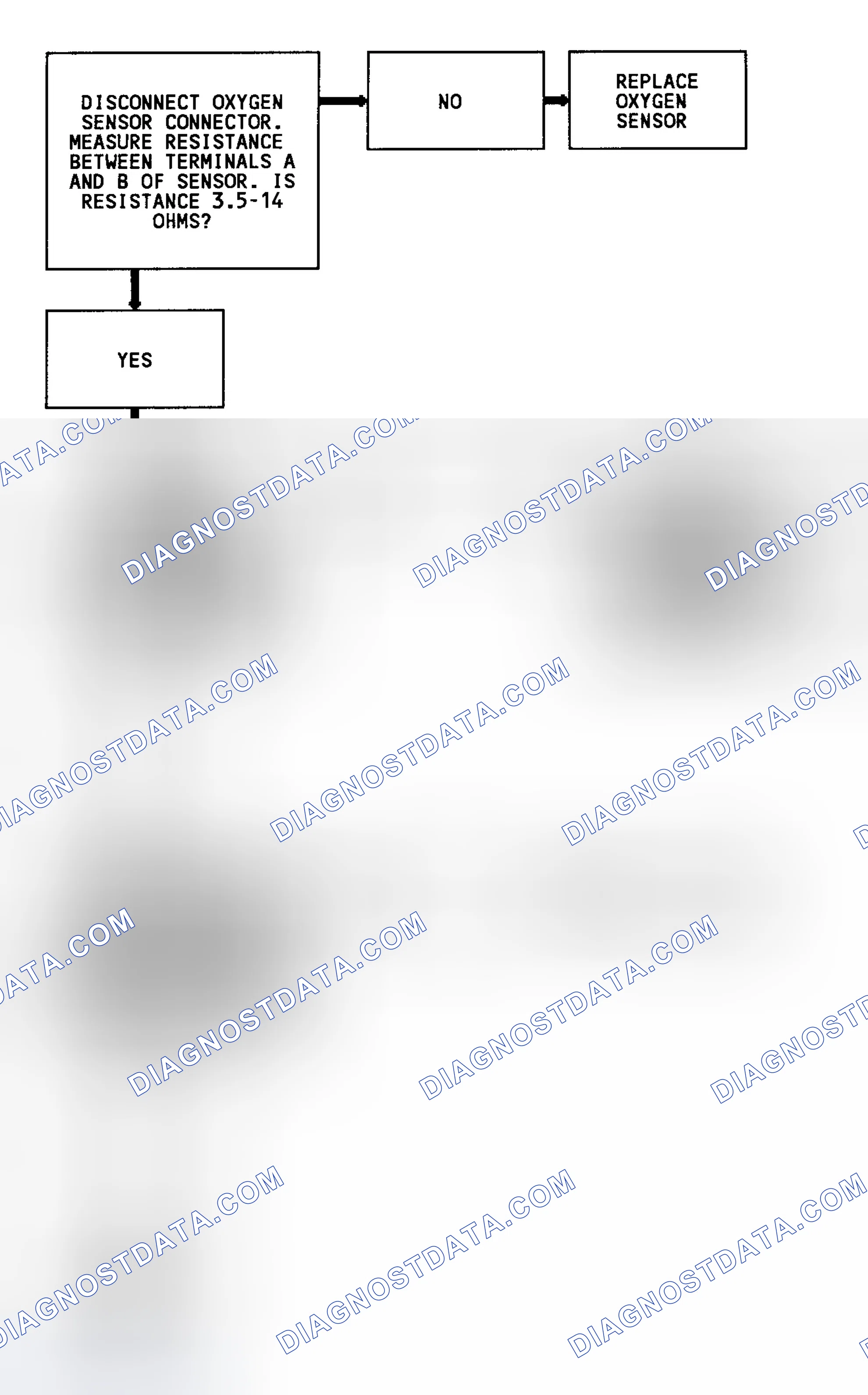 Scheme 135: Code 45 Flow Chart (4.3L Turbo) Rich Exhaust Indication