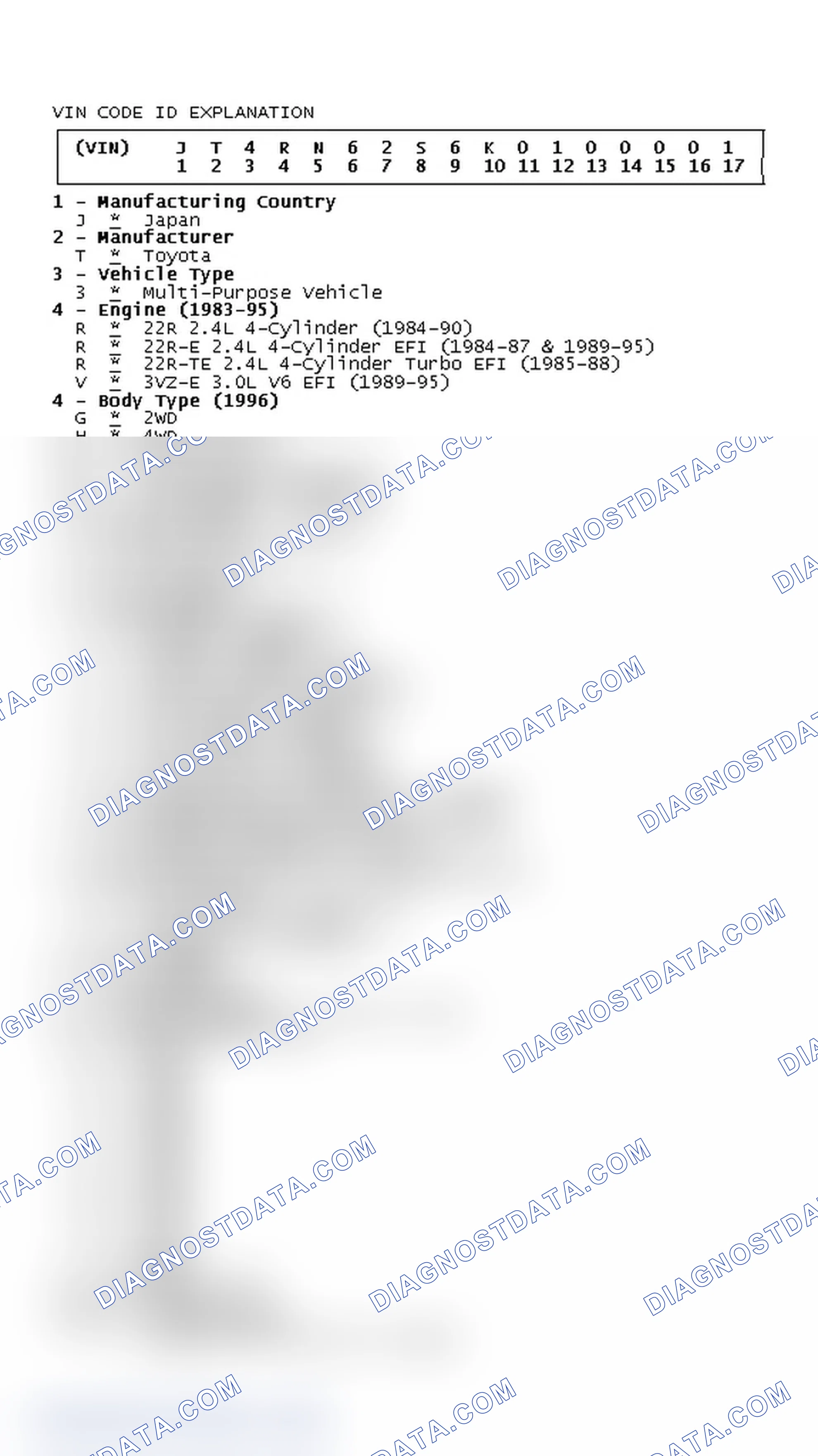 Scheme 2: VIN CODE ID EXPLANATION