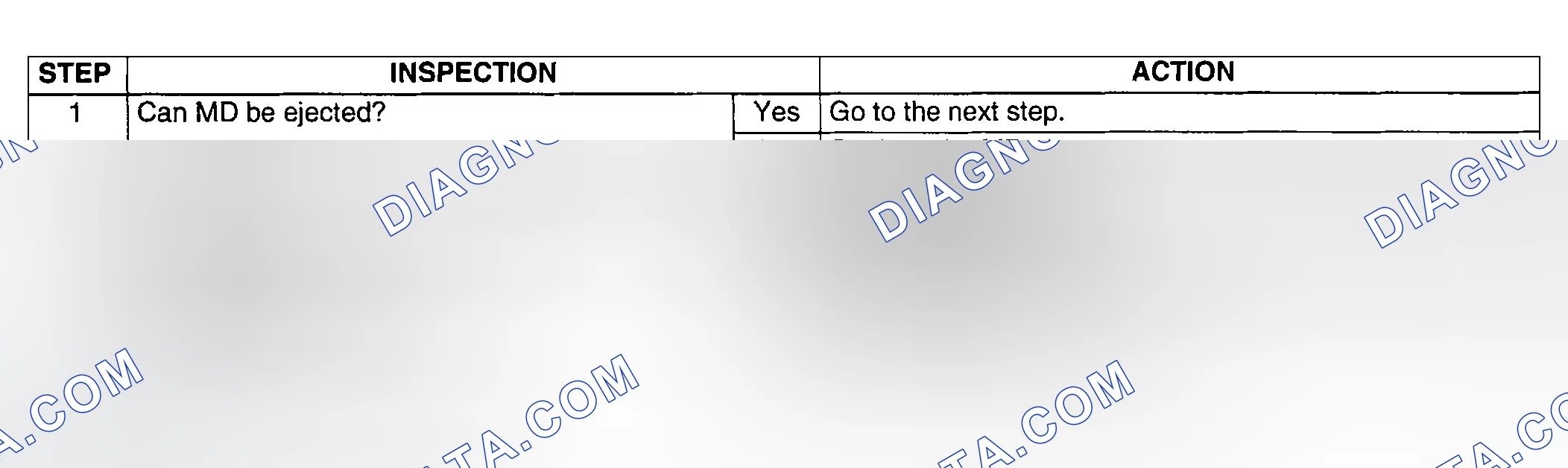 Scheme 38: Diagnostic procedure