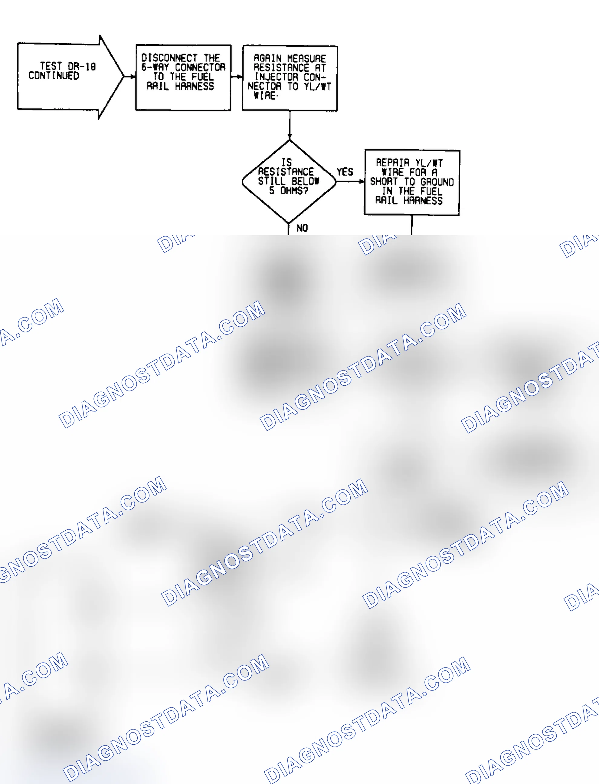 Scheme 403: DR18: Flow Chart (2 of 2)