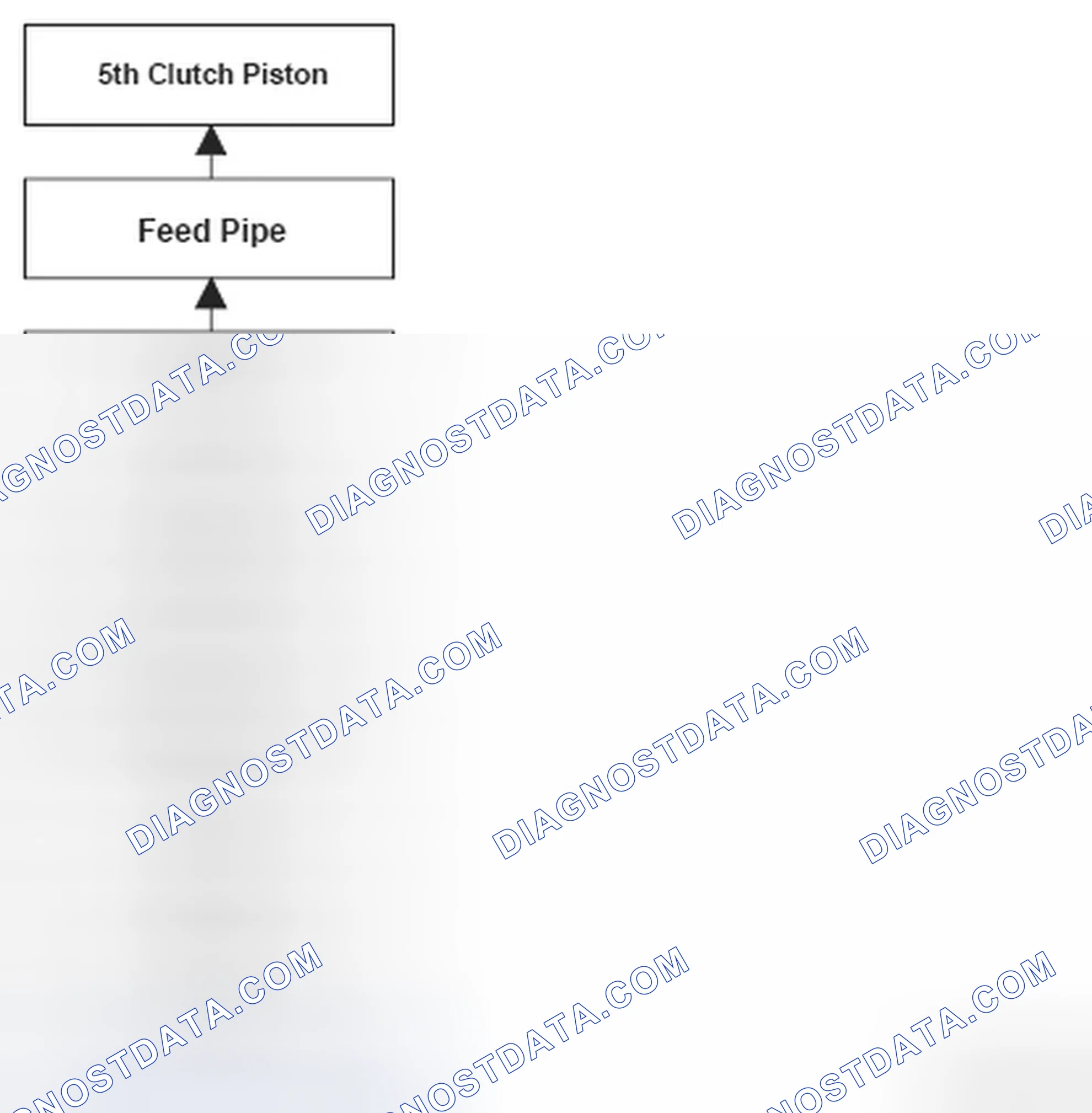 Scheme 200: DTC P0735: Problem in 5th Clutch and 5th Clutch Hydraulic Circuit (5th gear incorrect ratio)
