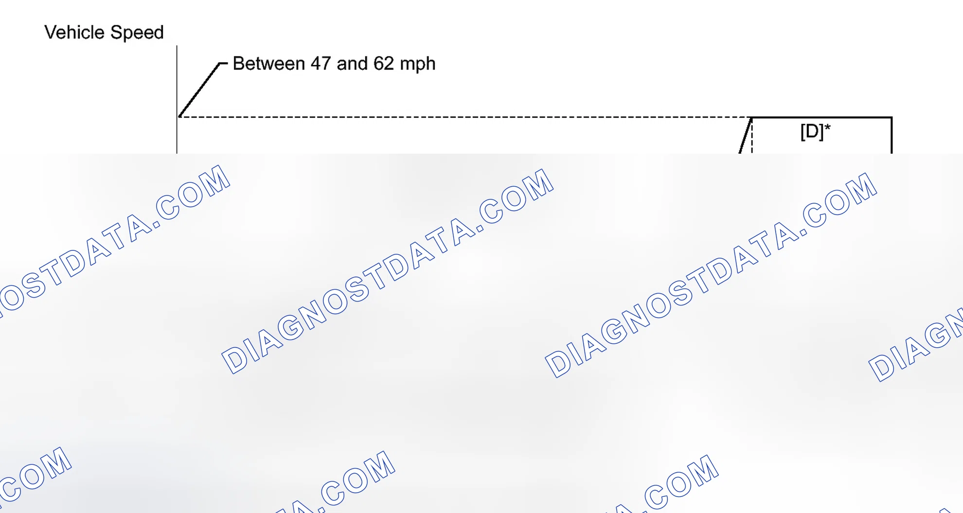 Scheme 372: CONFIRMATION DRIVING PATTERN