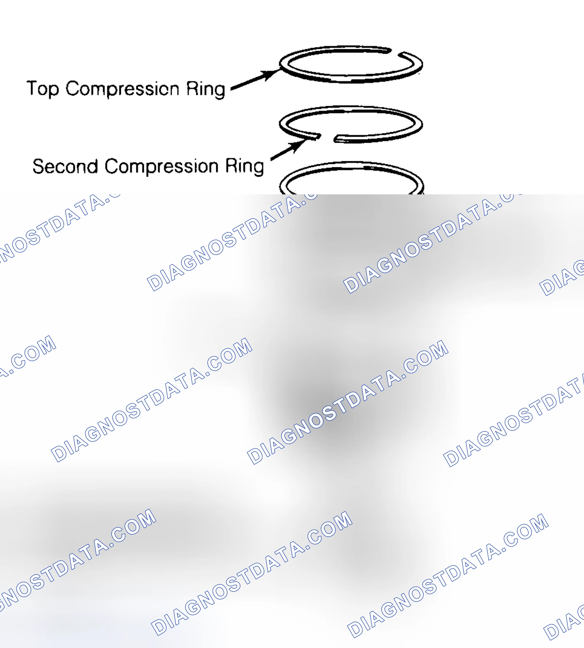 Scheme 8: Positioning Typical Piston Ring End Gap