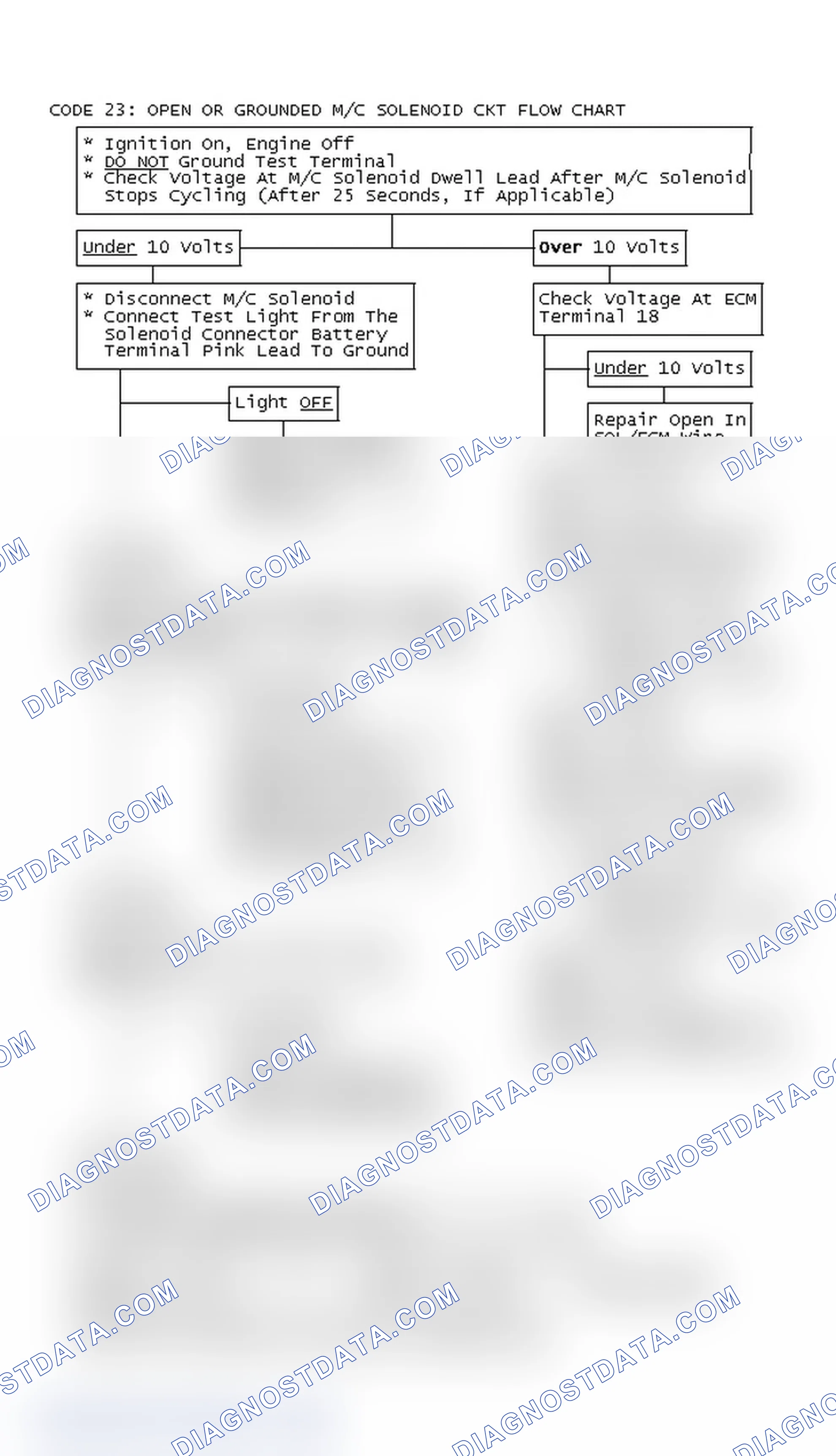 Scheme 134: Code 23: Open Or Grounded M/C Solenoid Ckt Flow Chart