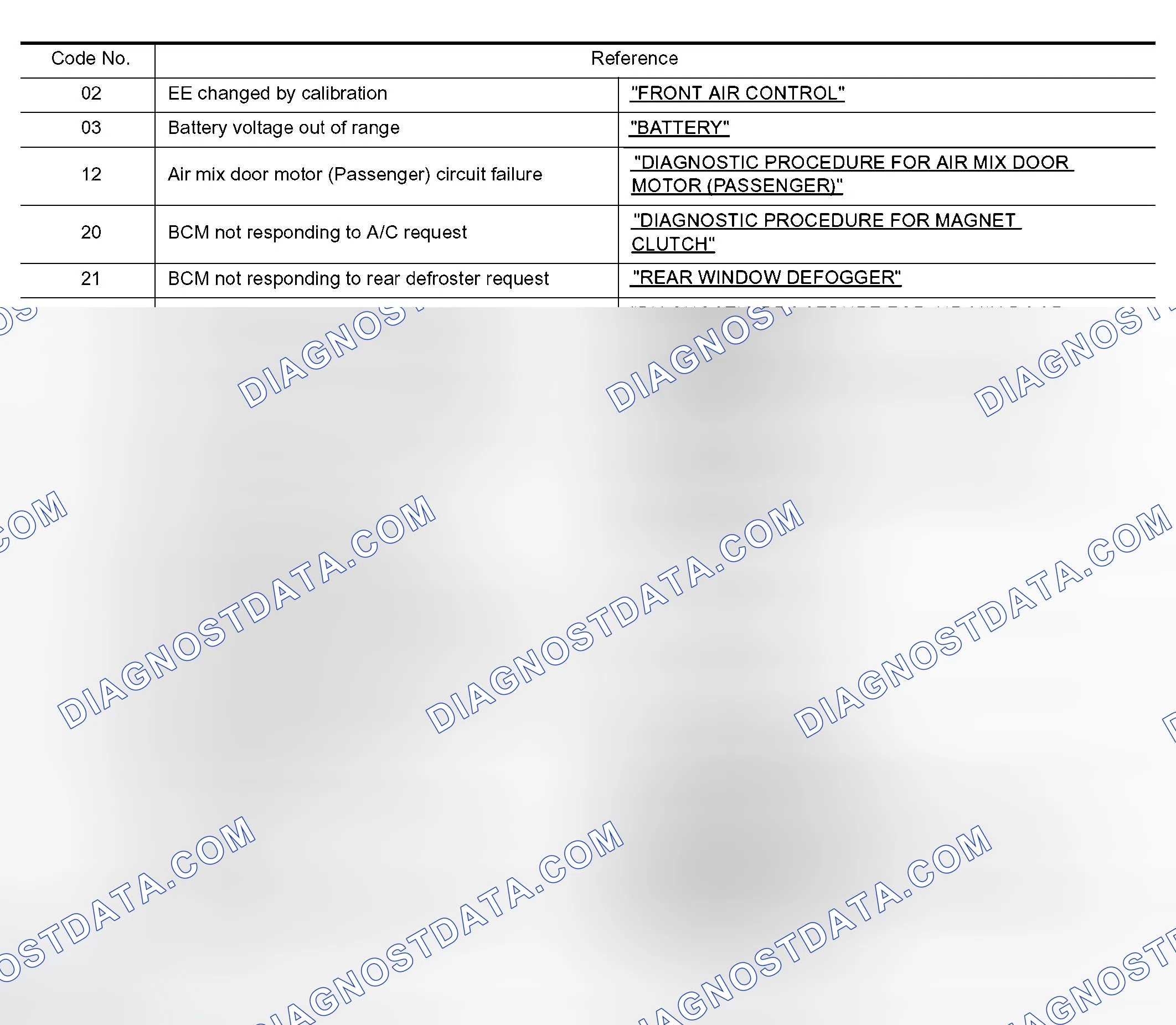 Scheme 18: SELF-DIAGNOSIS CODE CHART